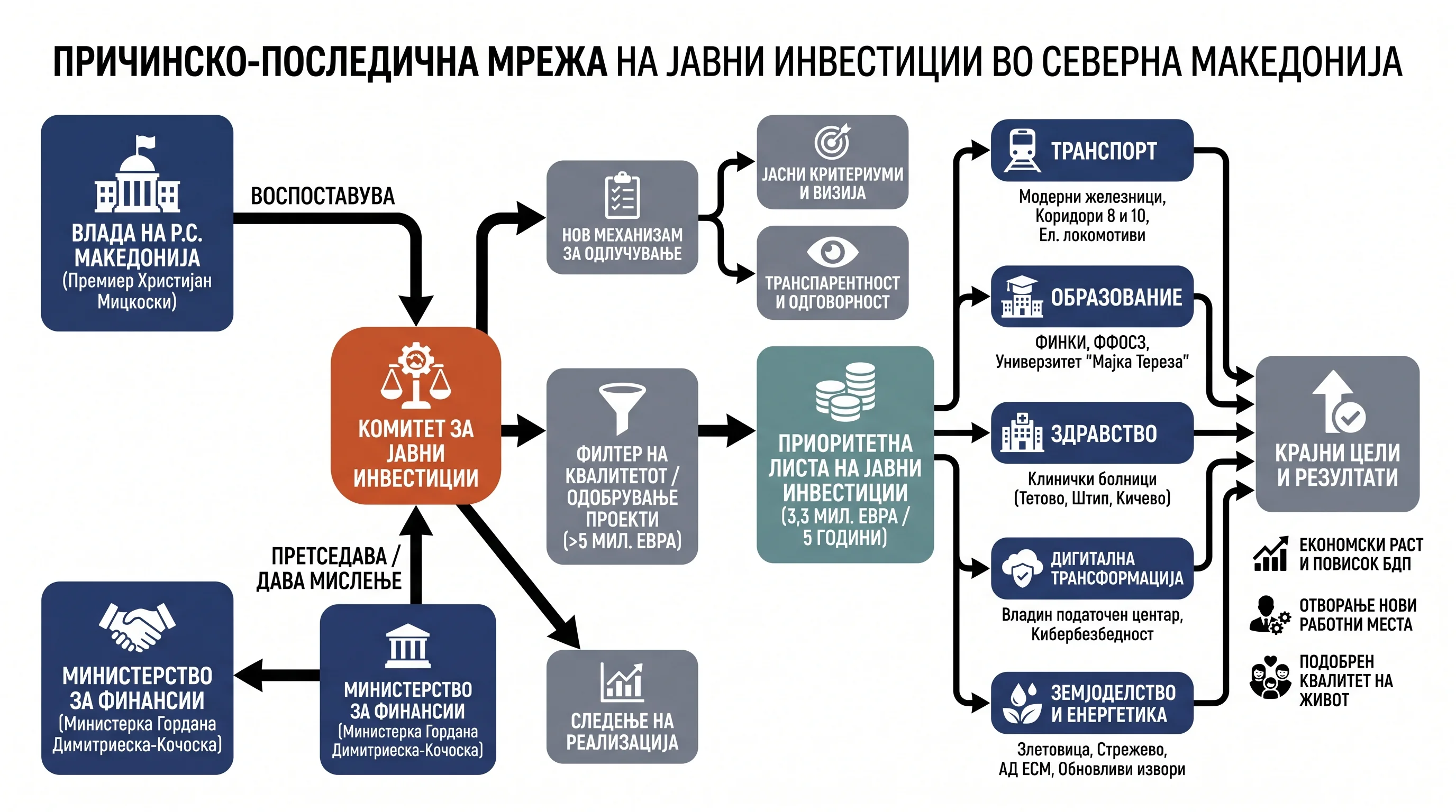 Infografika dogodka