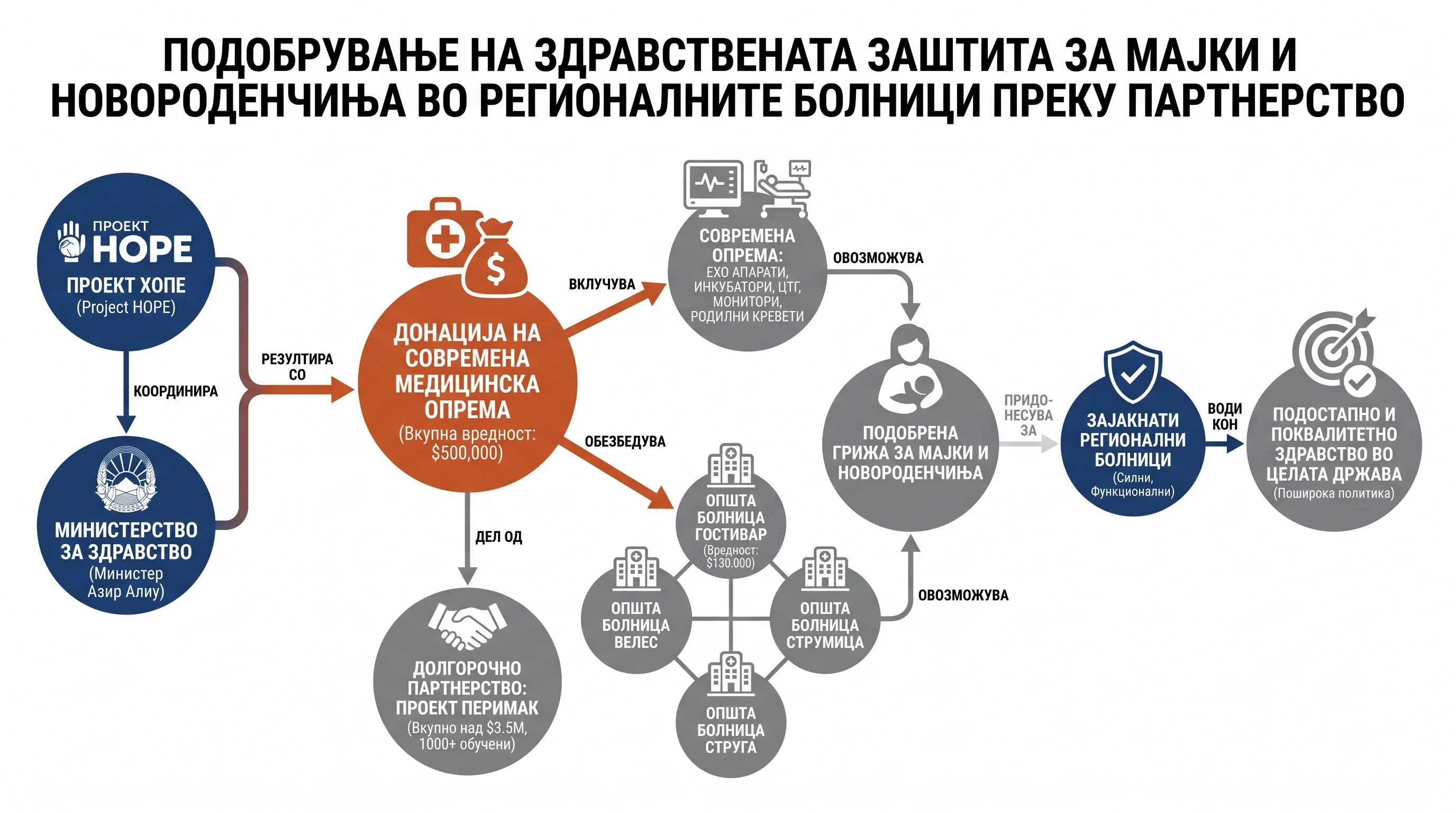 Infografika dogodka