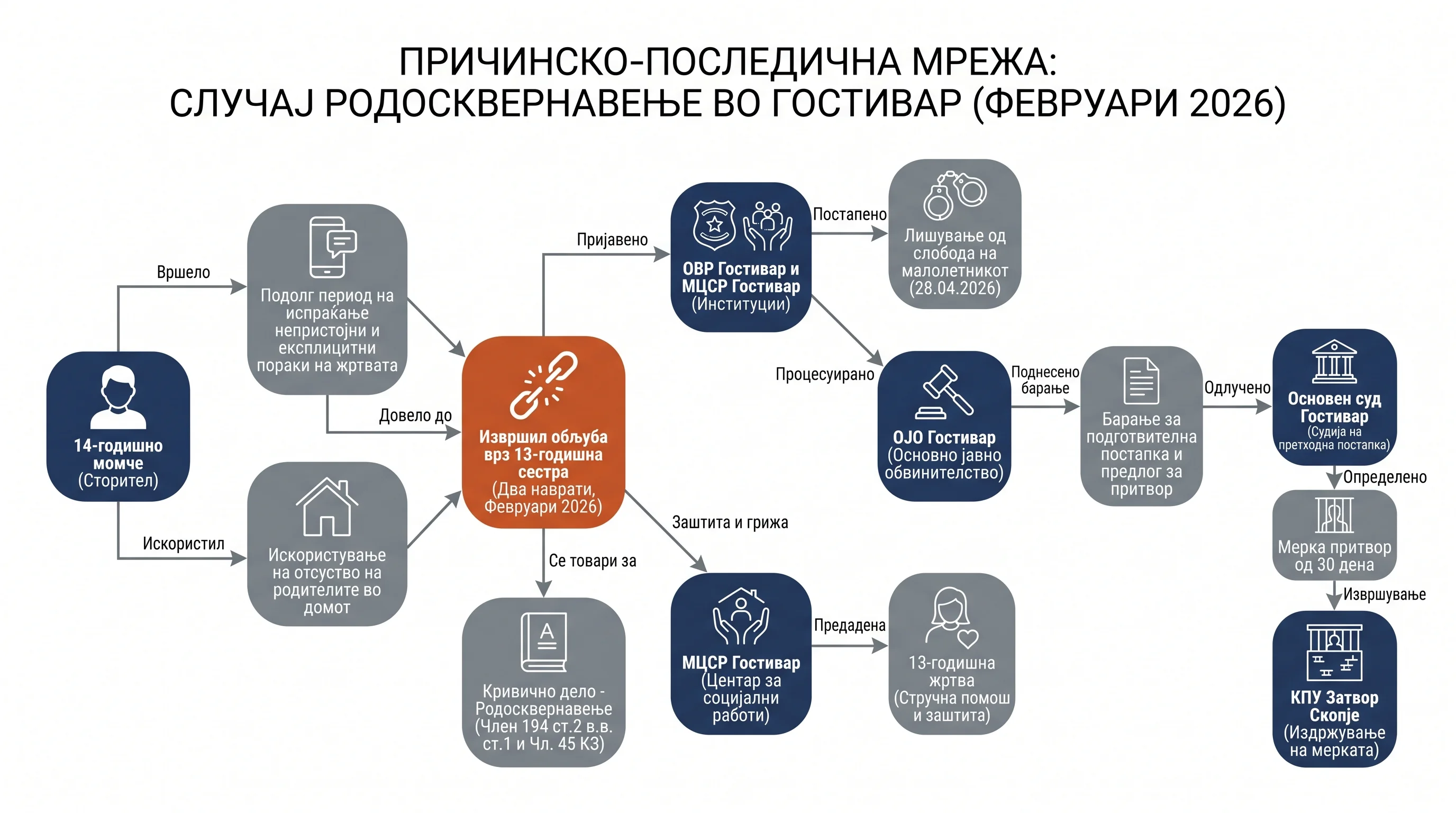 Infografika dogodka