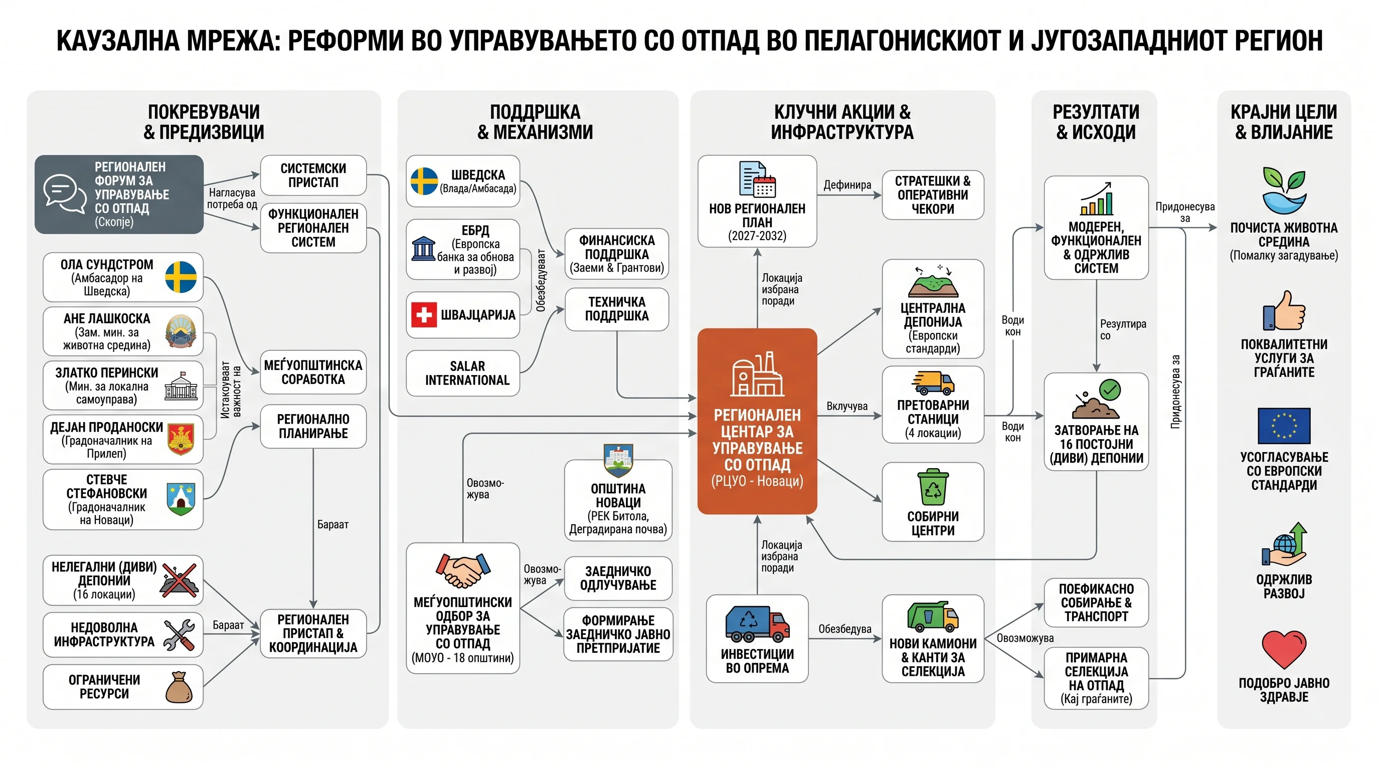 Infografika dogodka