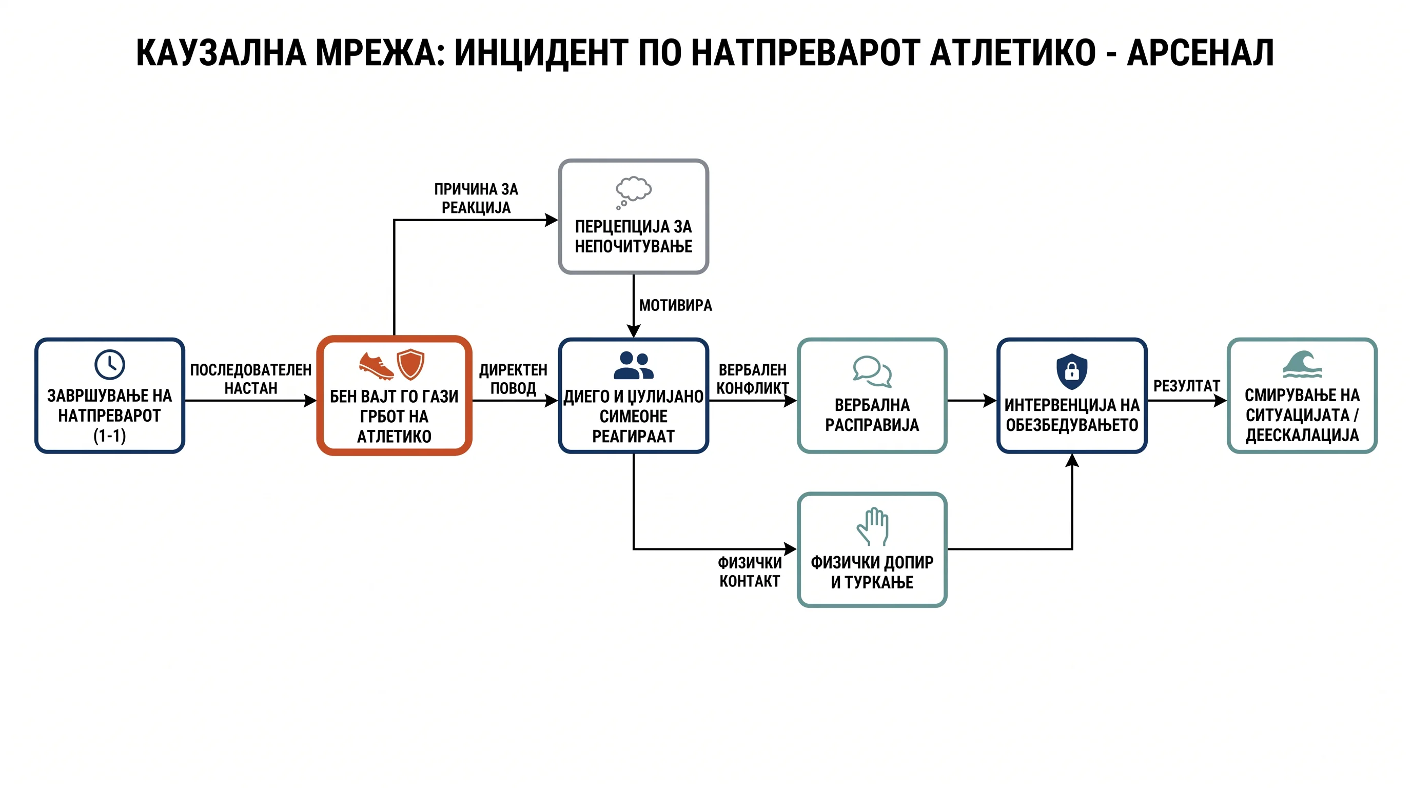 Infografika dogodka