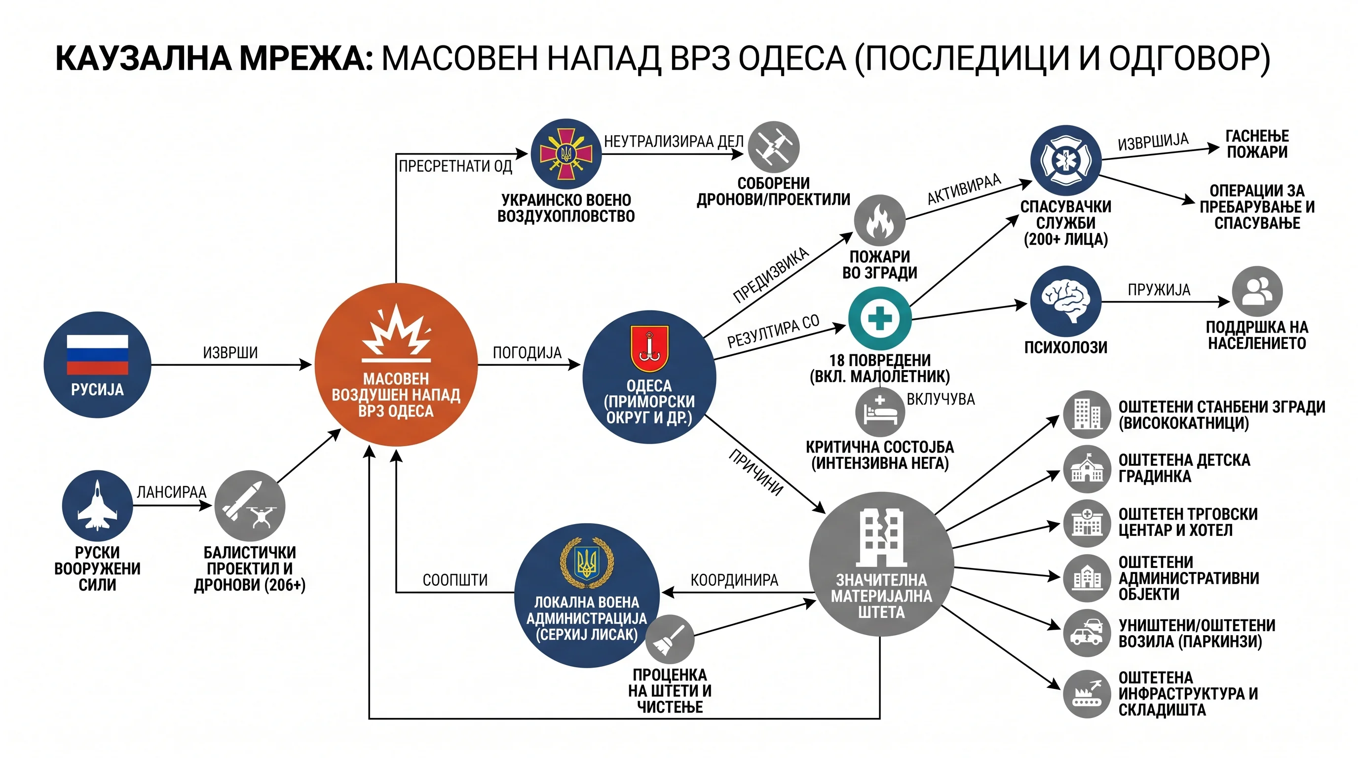 Infografika dogodka