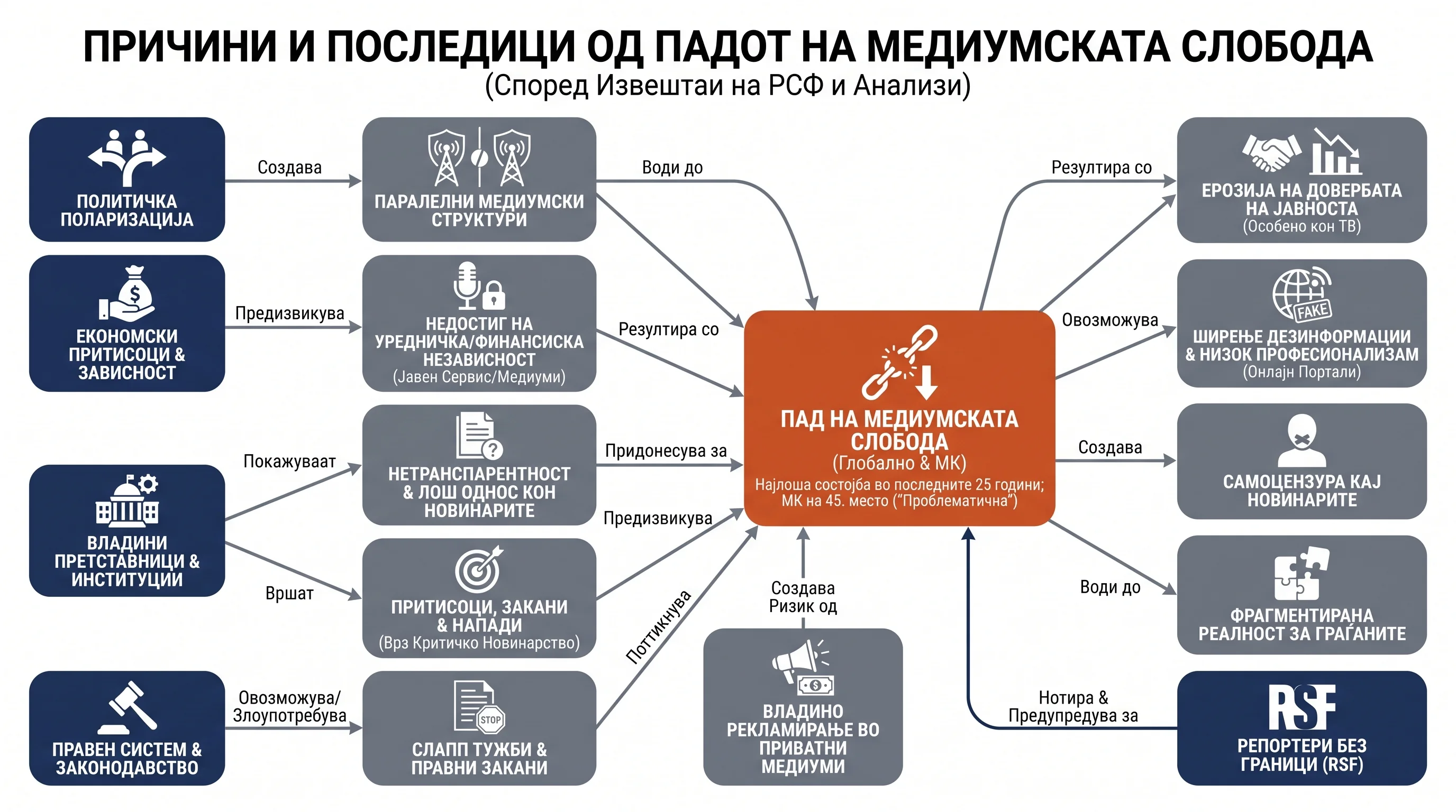Infografika dogodka