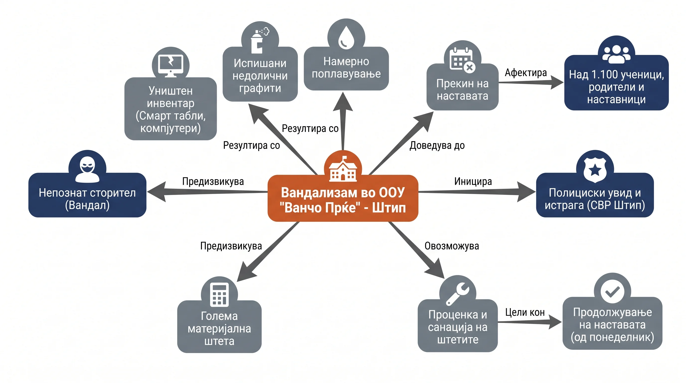 Infografika dogodka