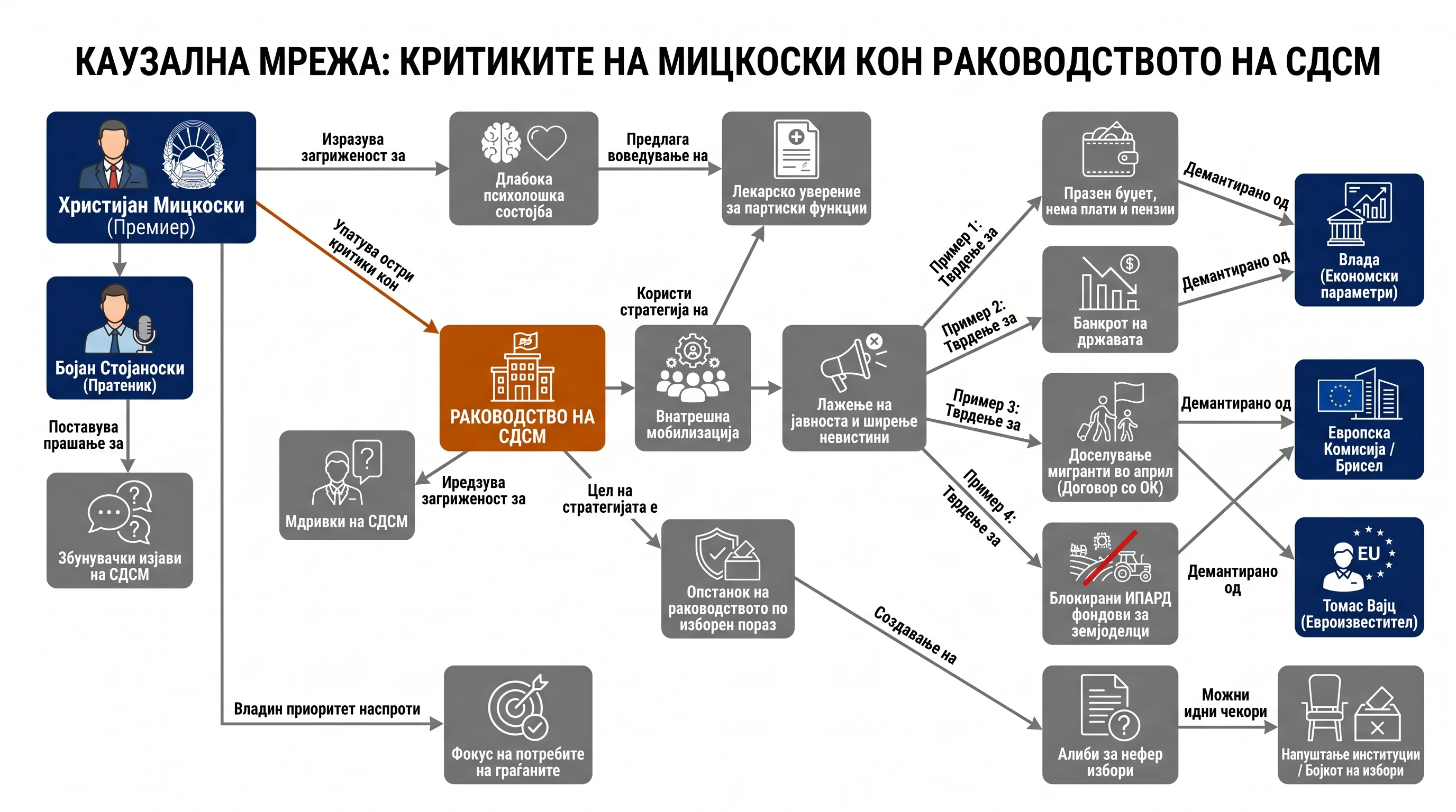 Infografika dogodka
