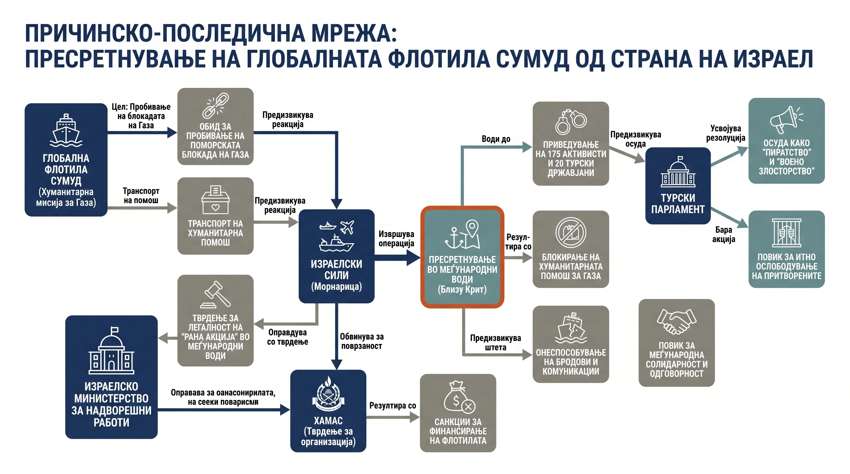 Infografika dogodka