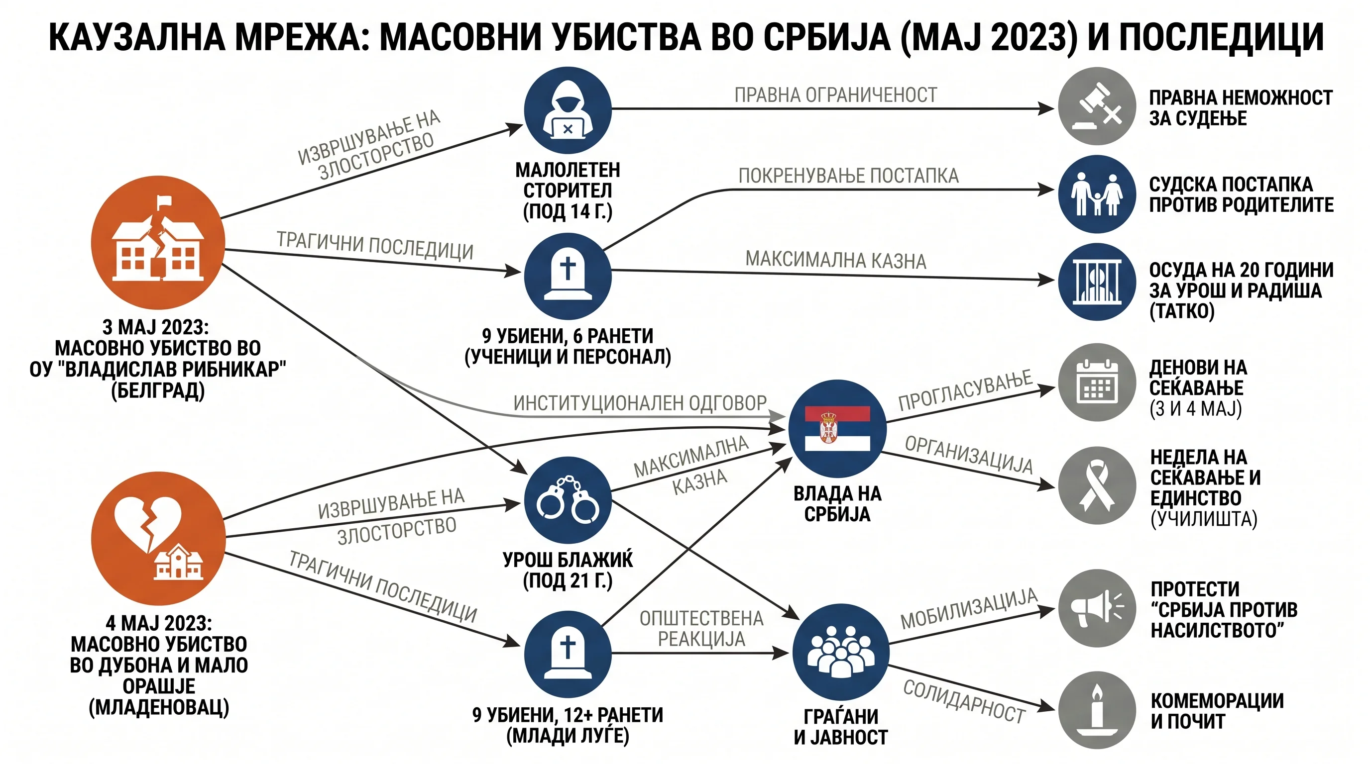 Infografika dogodka