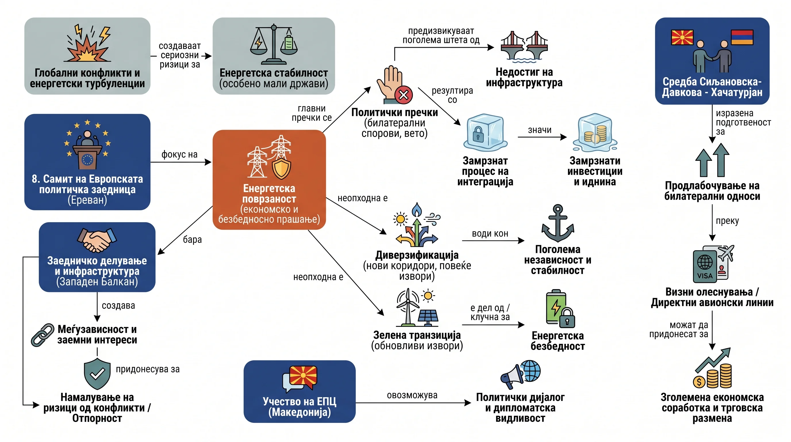 Infografika dogodka