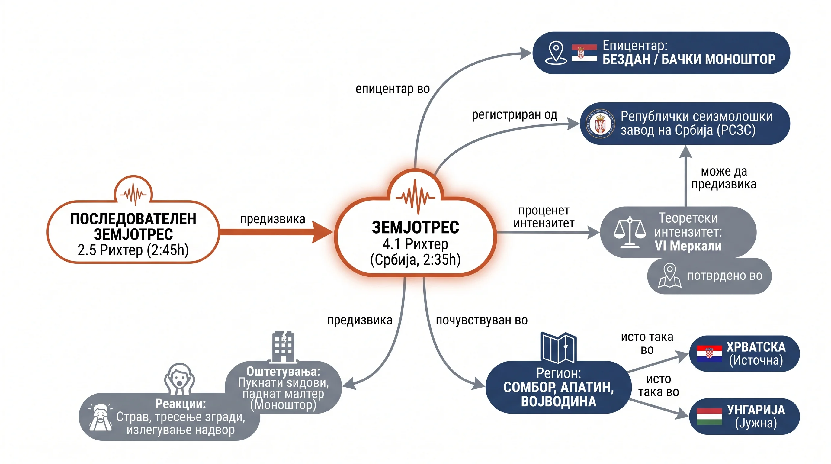 Infografika dogodka