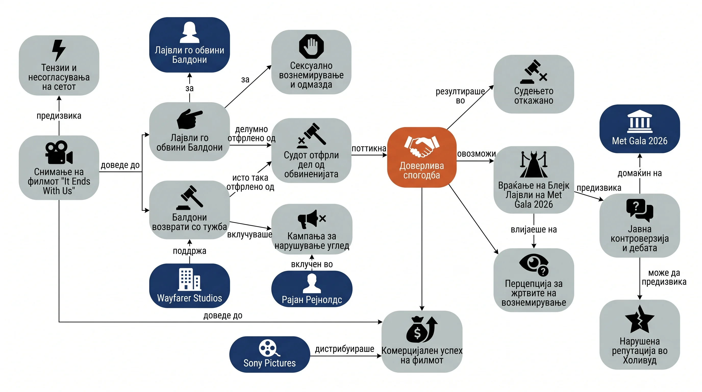 Infografika dogodka