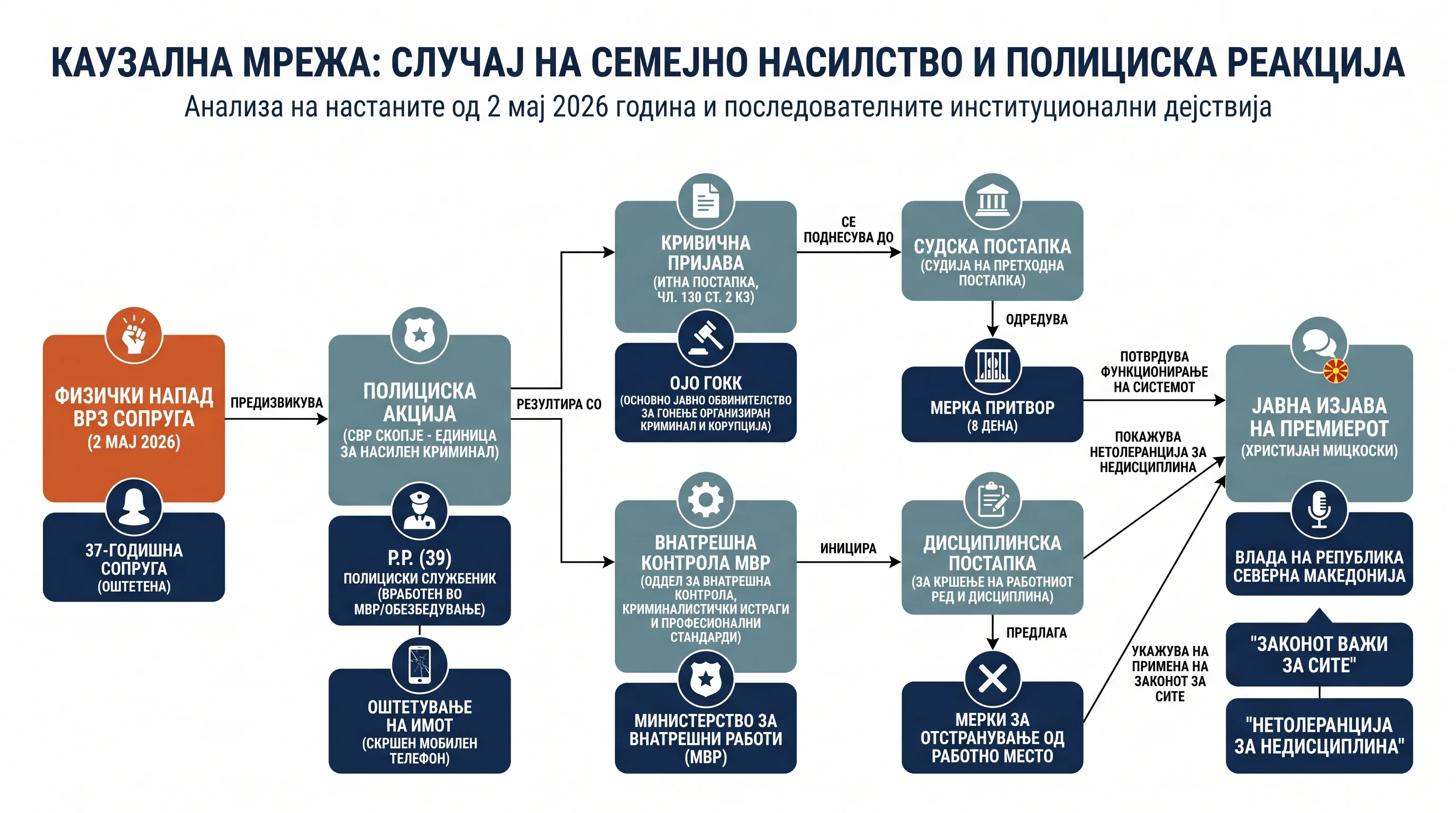 Infografika dogodka
