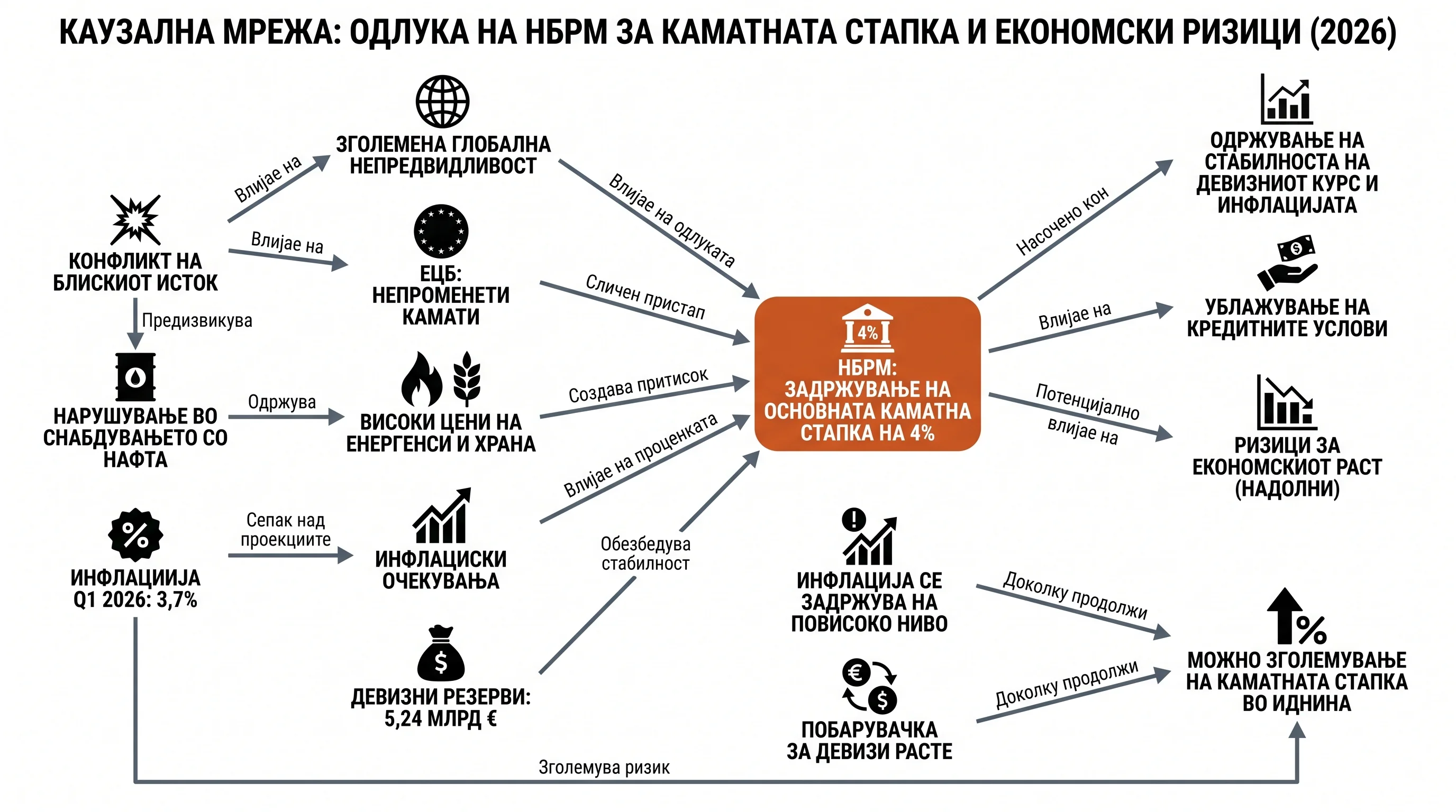 Infografika dogodka