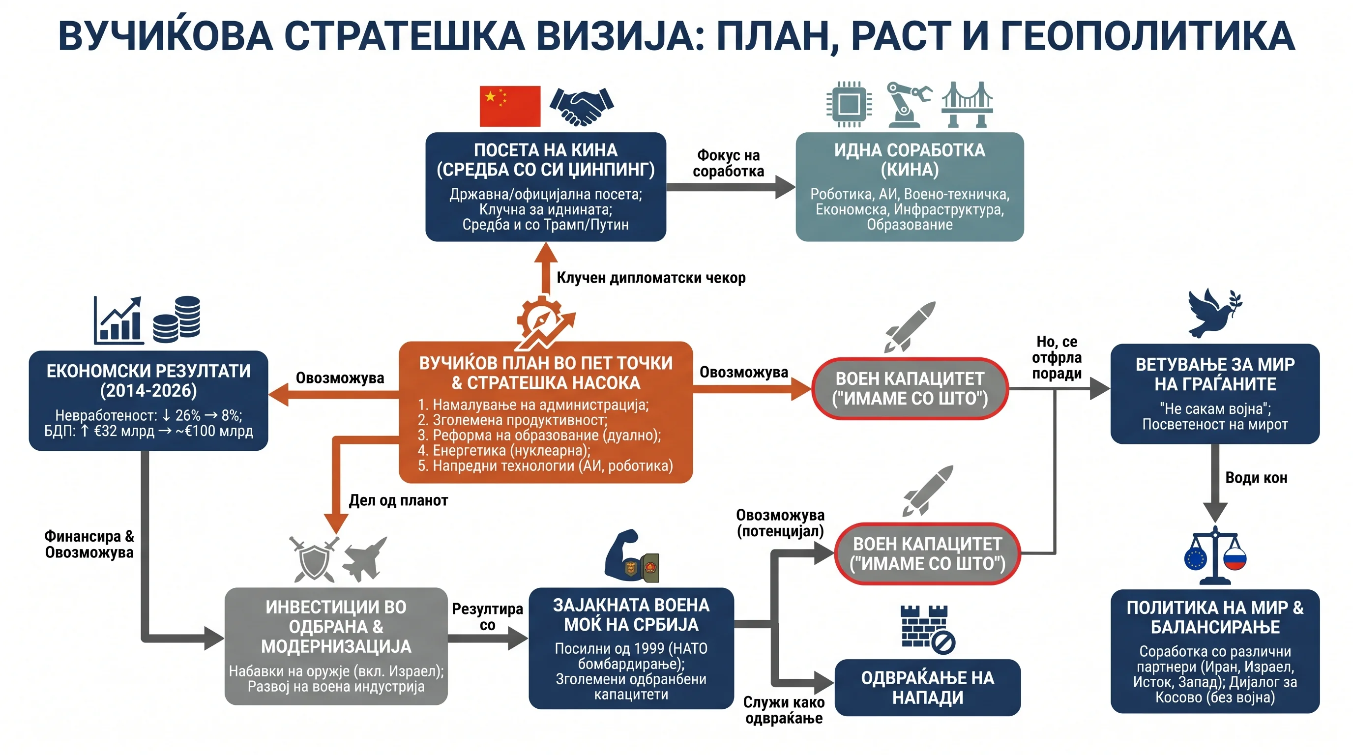Infografika dogodka