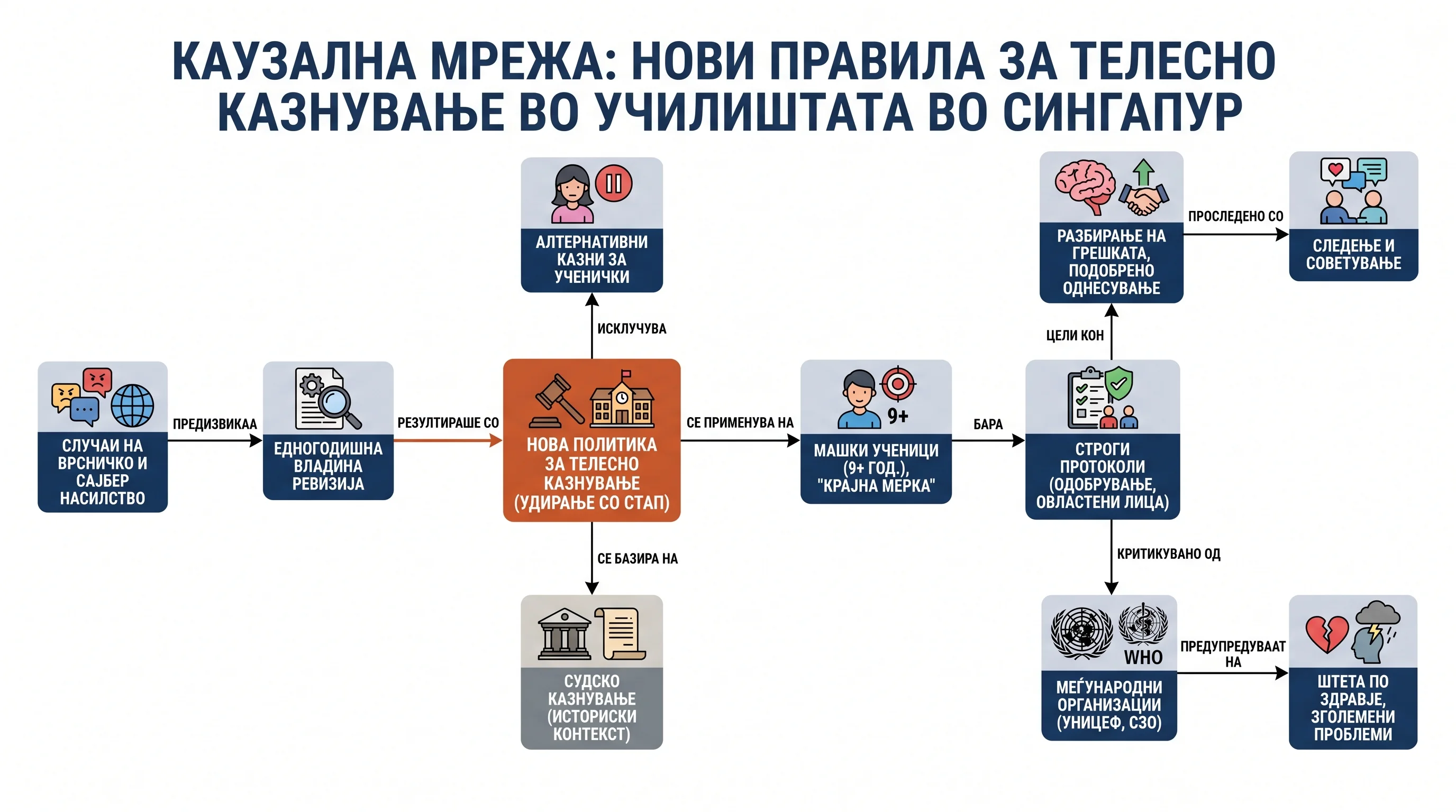 Infografika dogodka