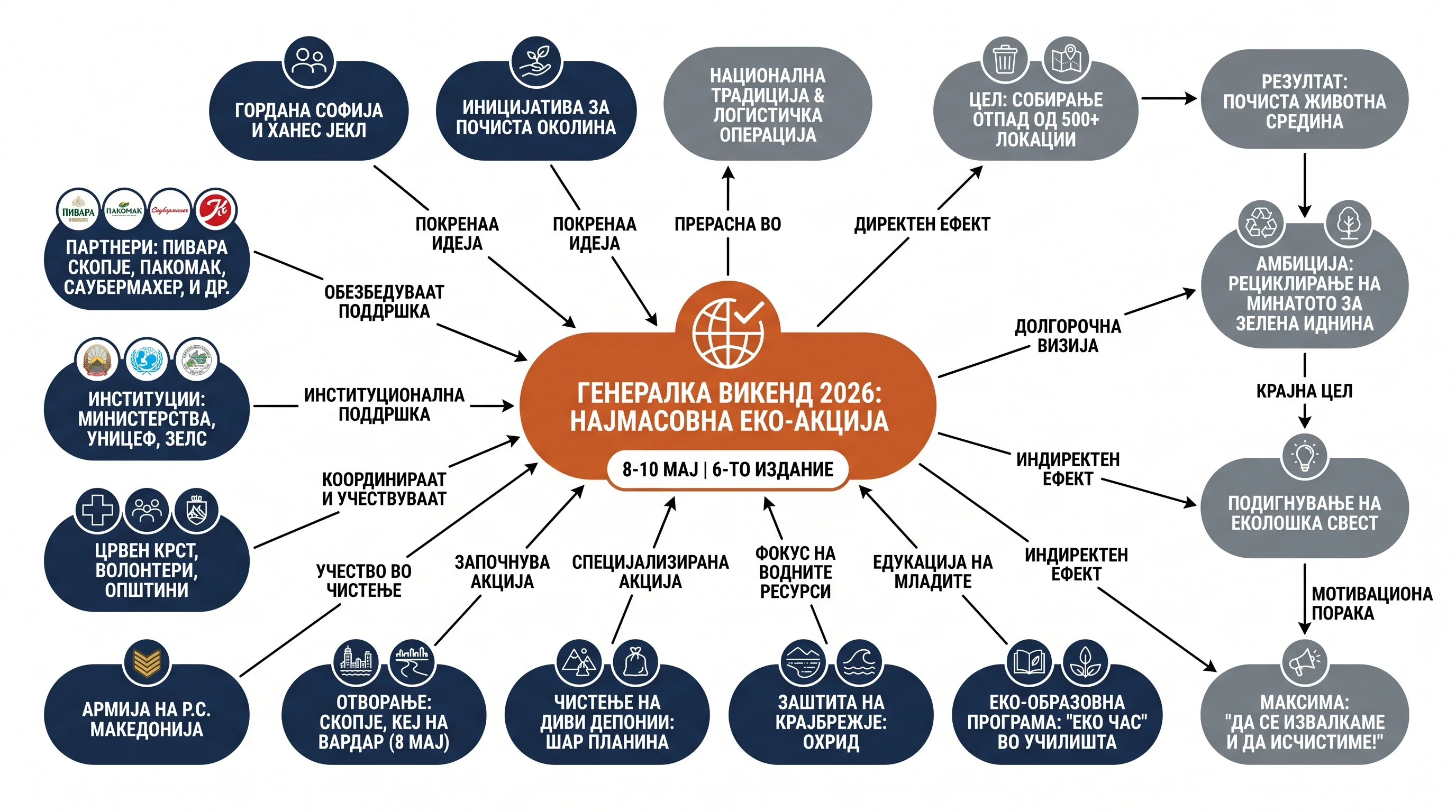 Infografika dogodka