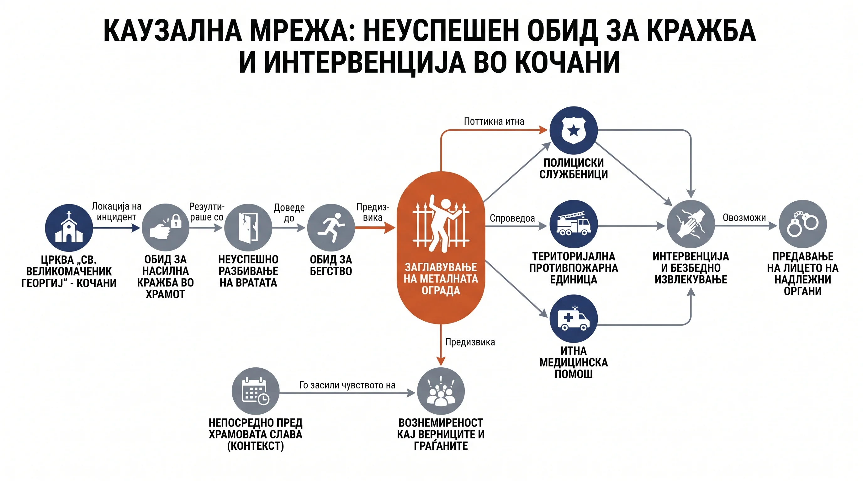 Infografika dogodka