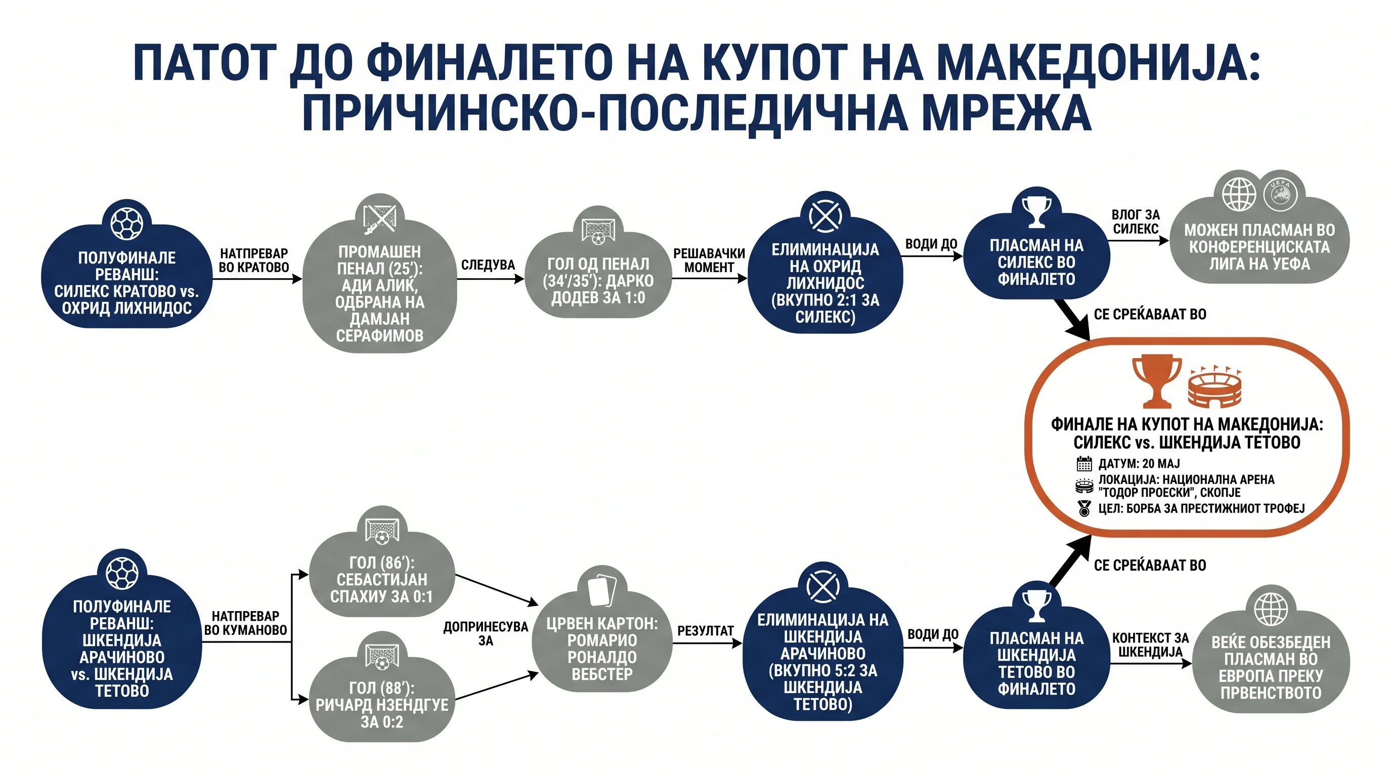 Infografika dogodka