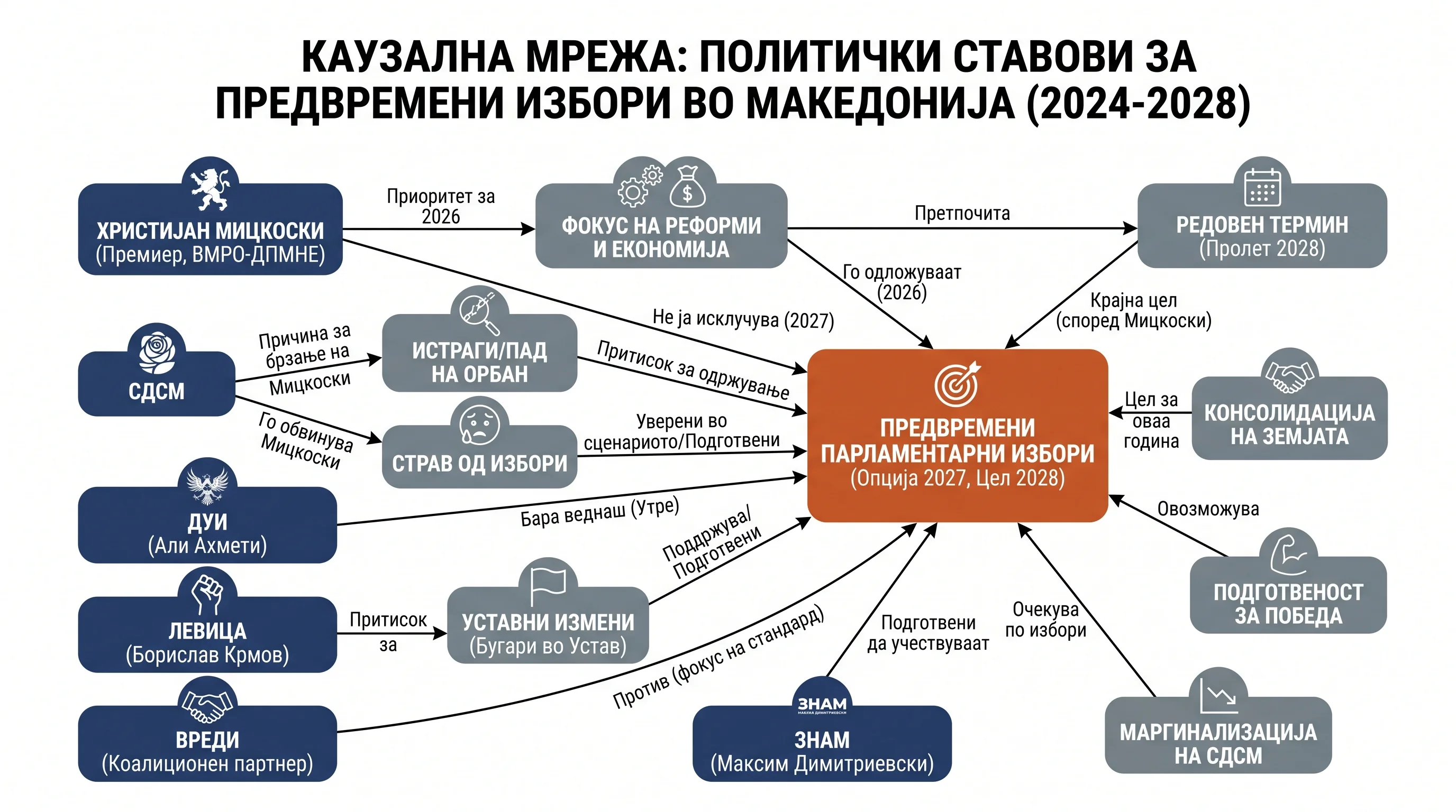 Infografika dogodka