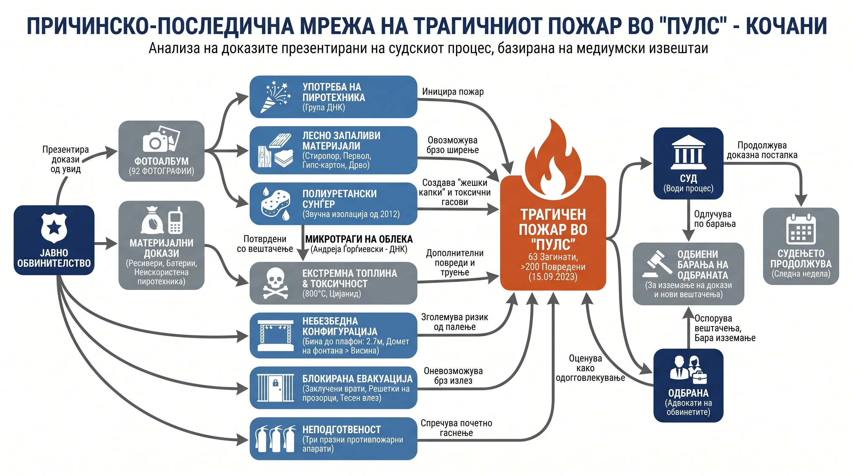 Infografika dogodka