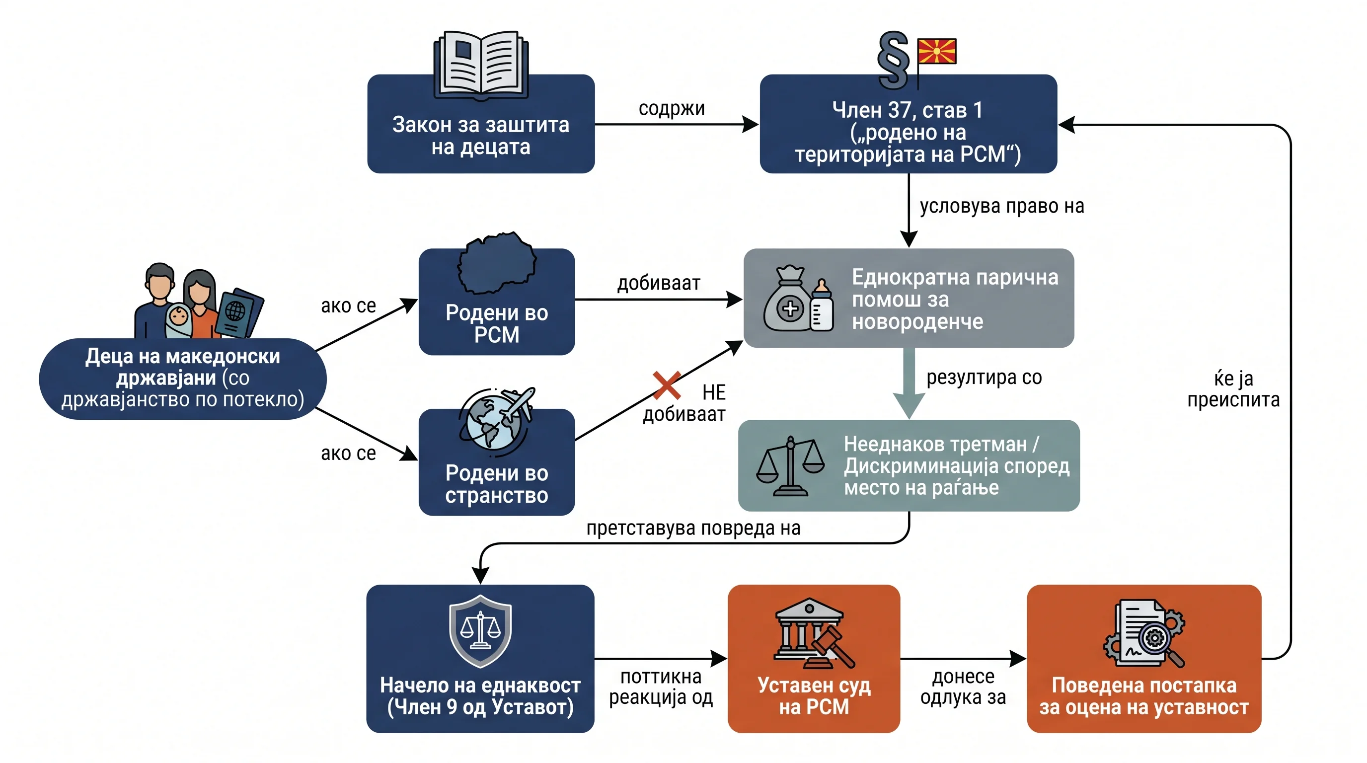 Infografika dogodka