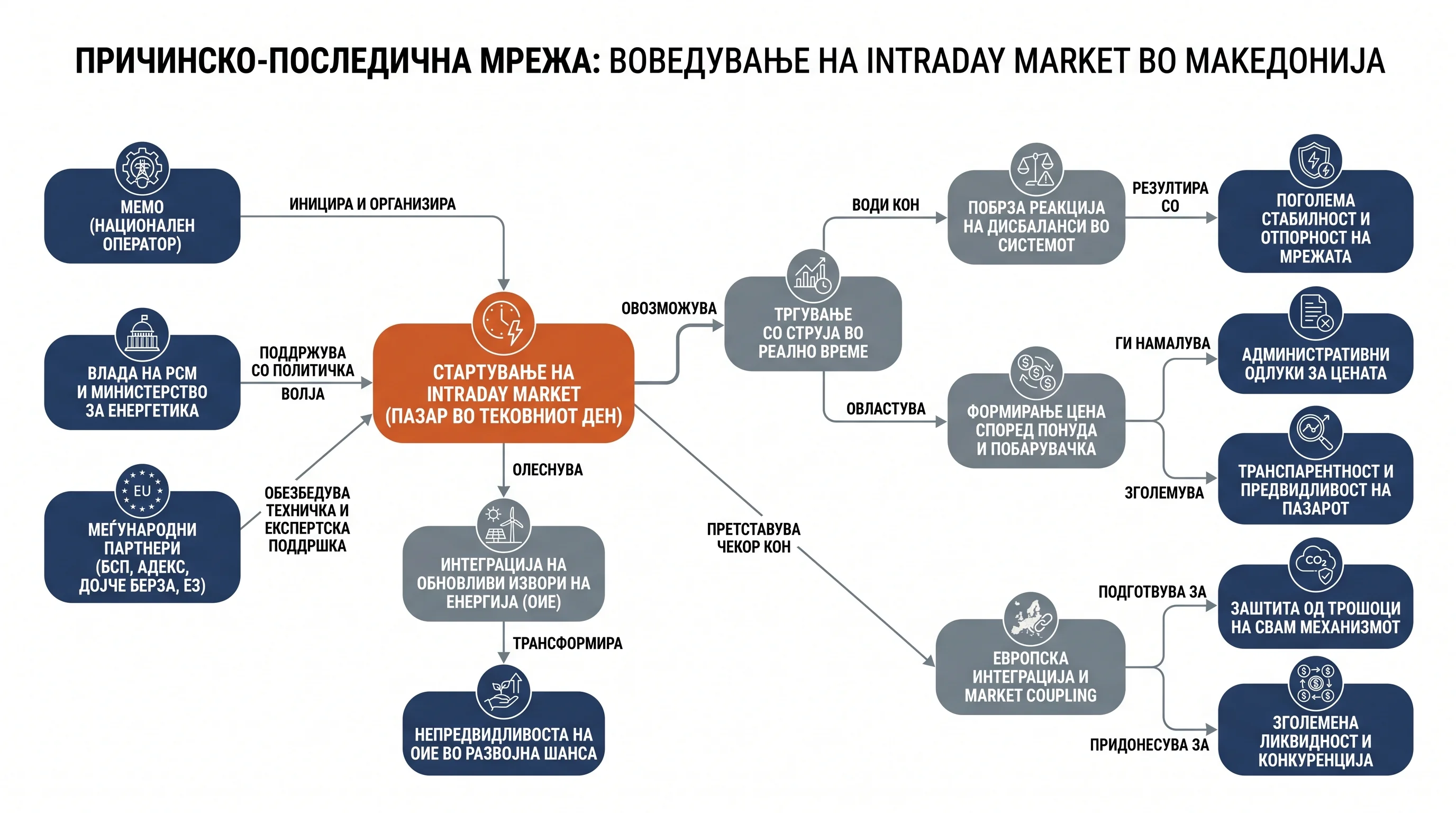 Infografika dogodka