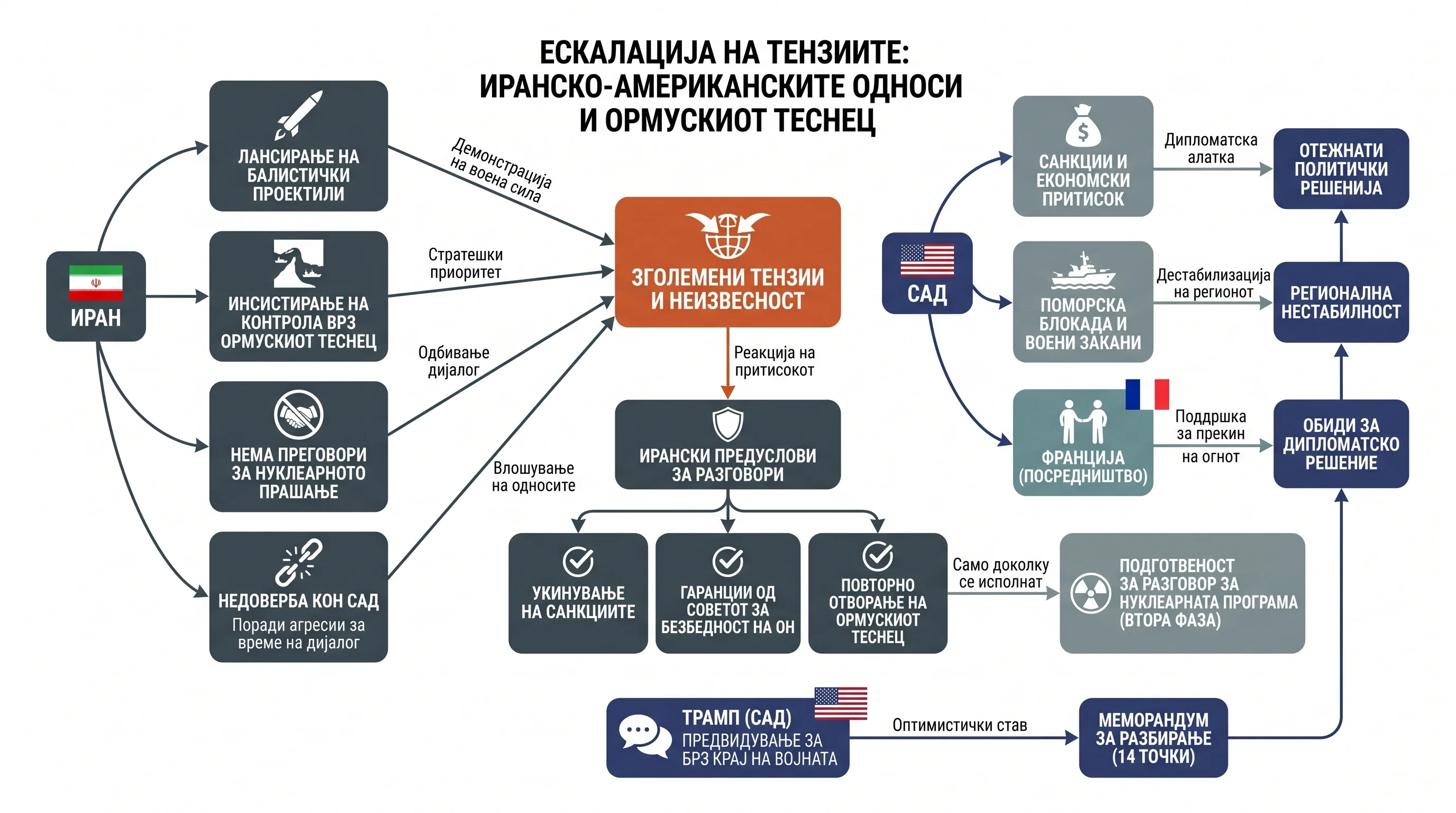 Infografika dogodka