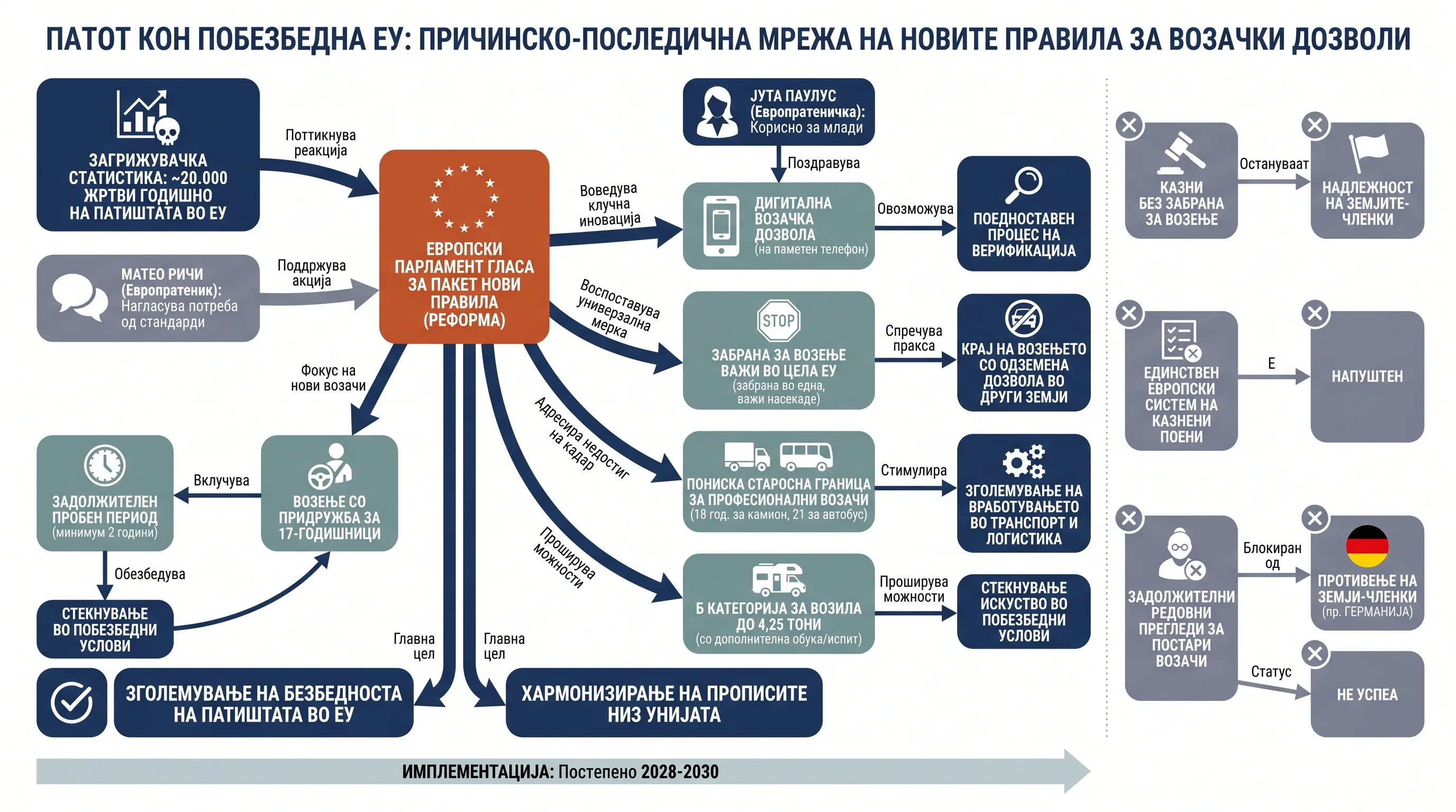 Infografika dogodka