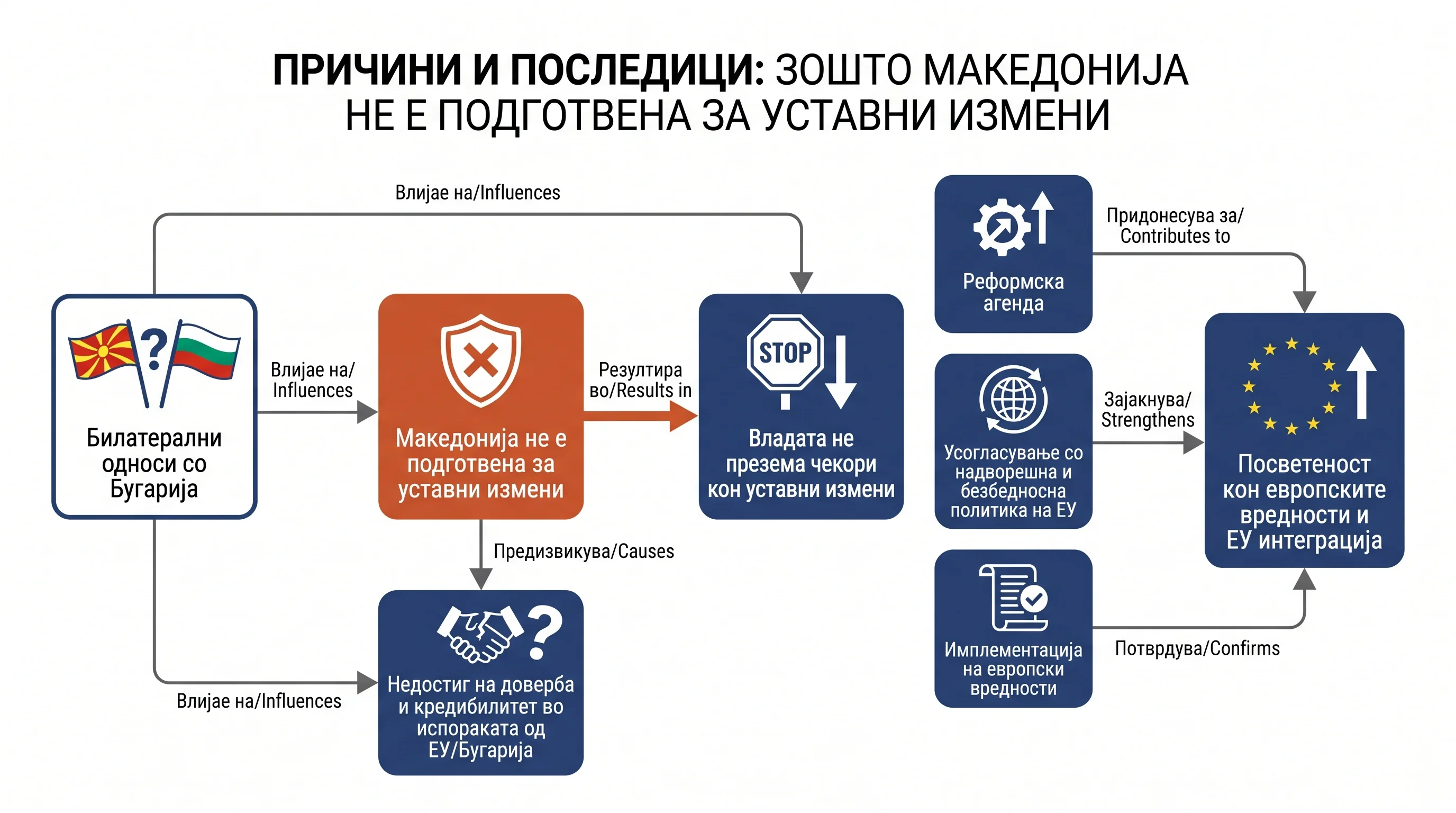 Infografika dogodka