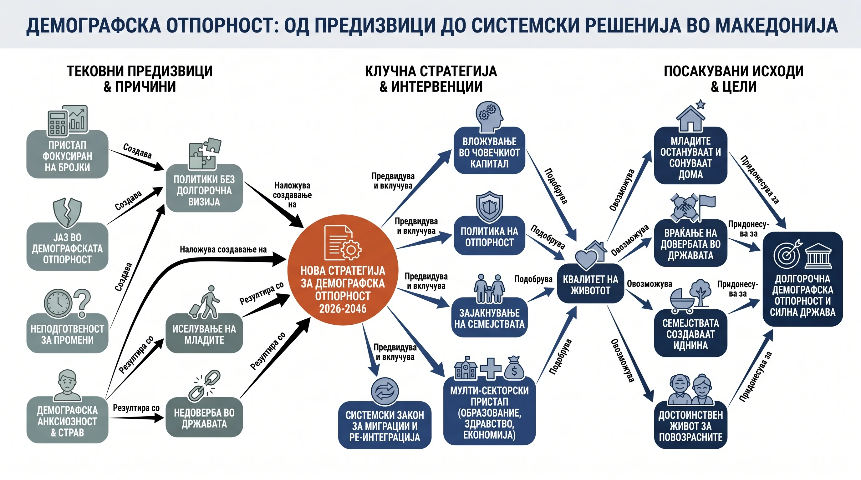 Infografika dogodka