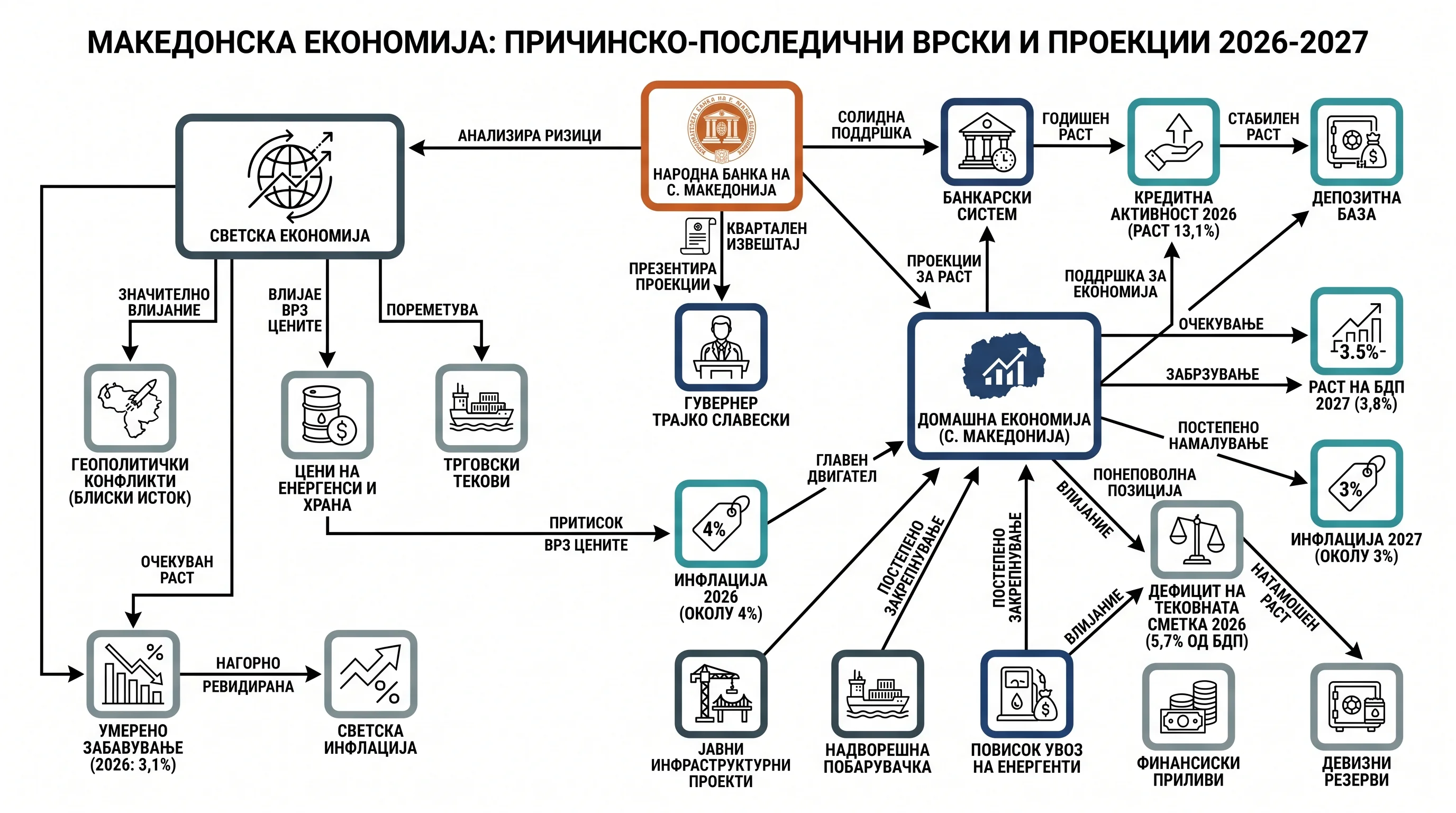 Infografika dogodka