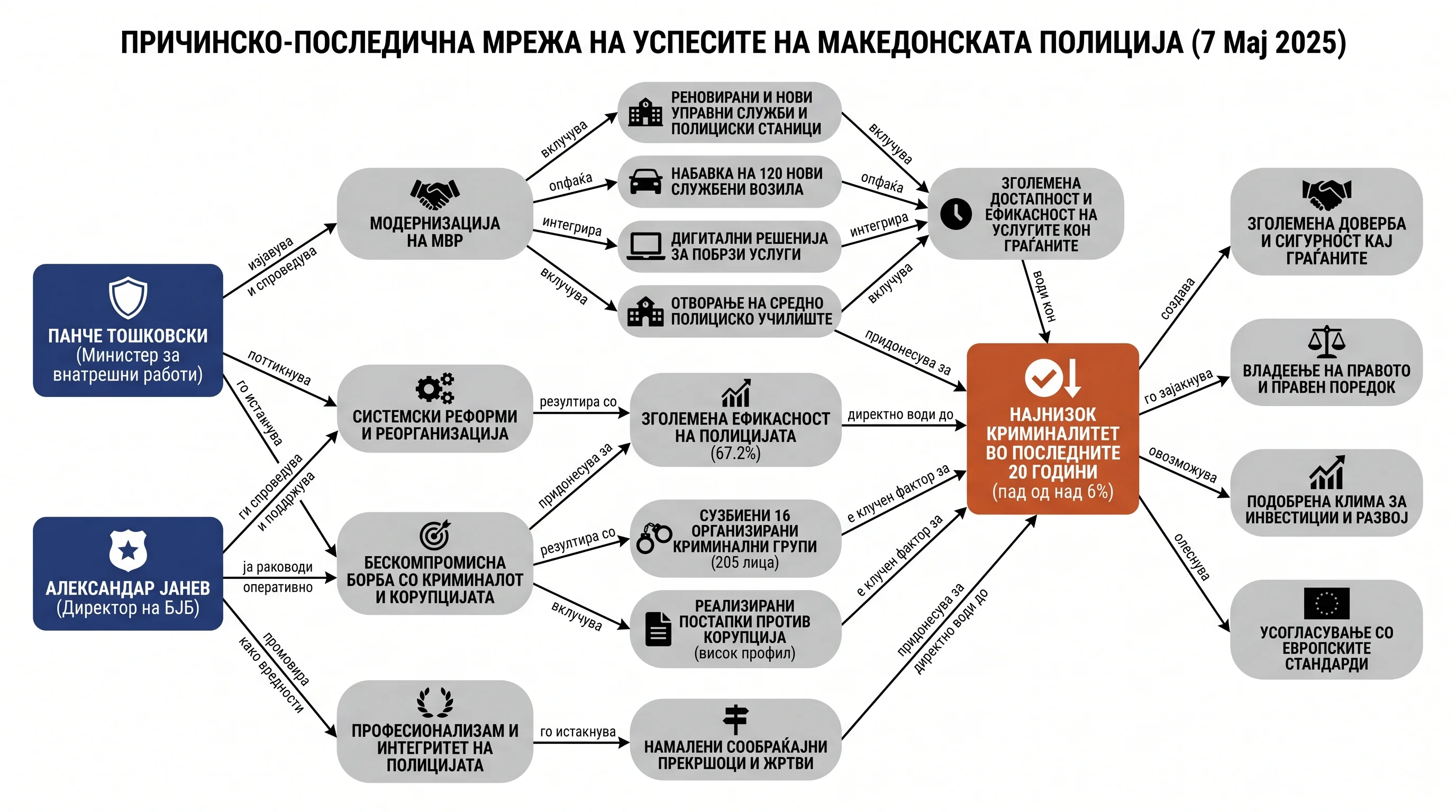 Infografika dogodka