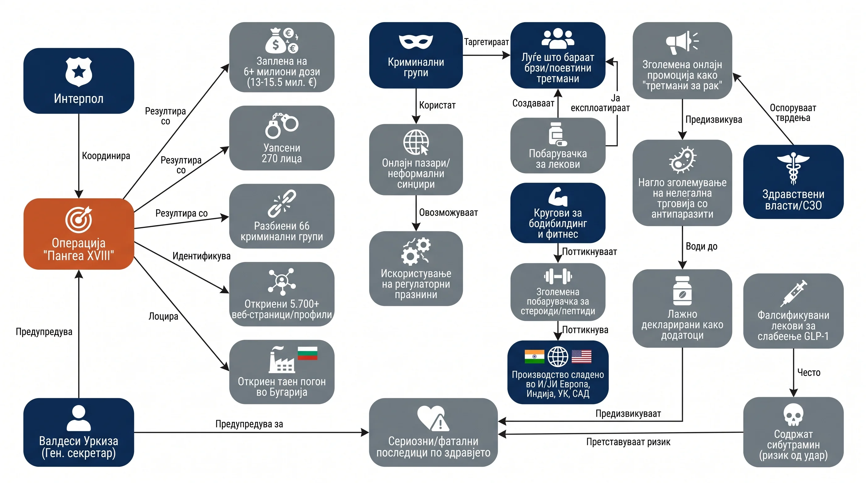 Infografika dogodka
