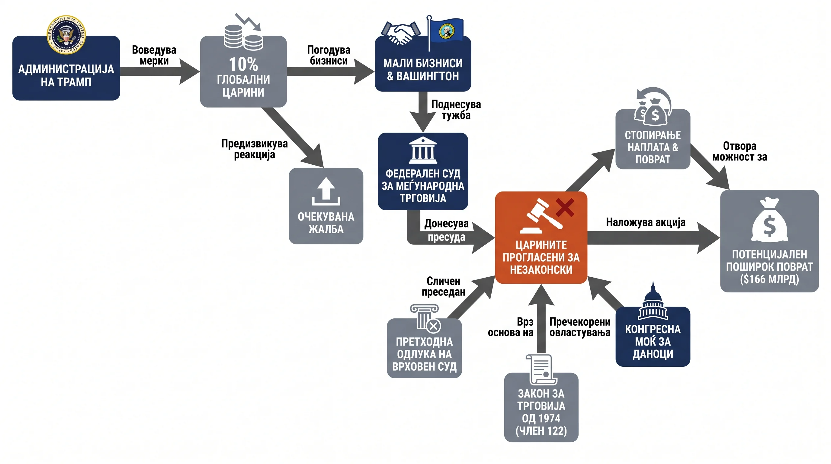 Infografika dogodka