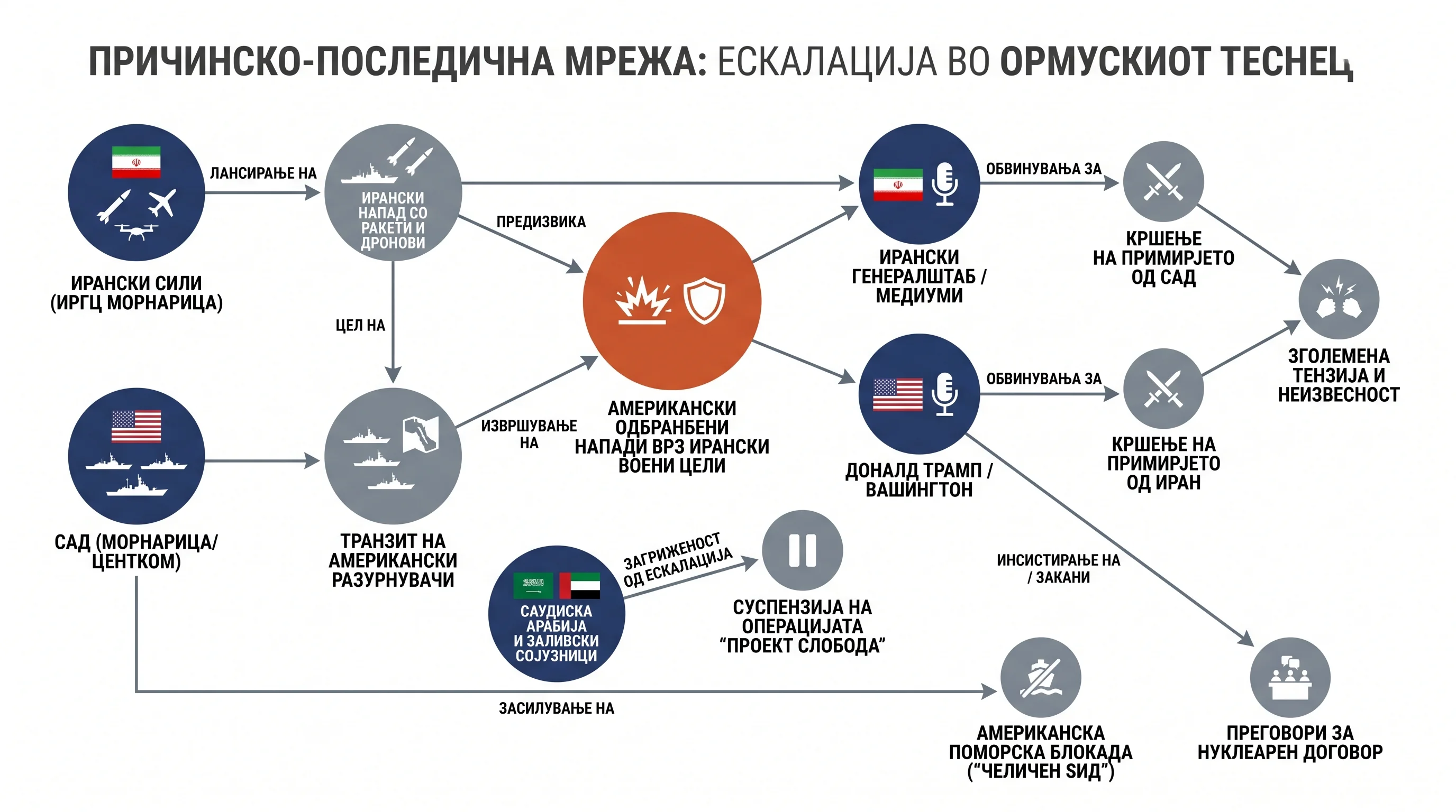 Infografika dogodka