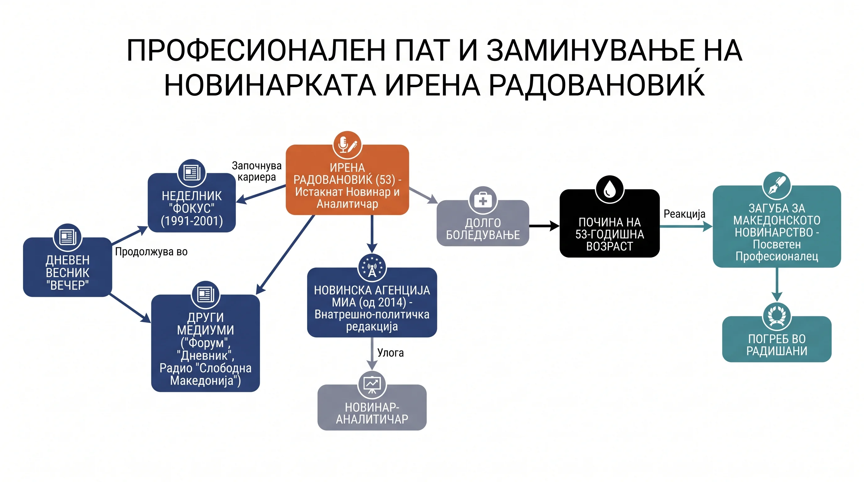 Infografika dogodka