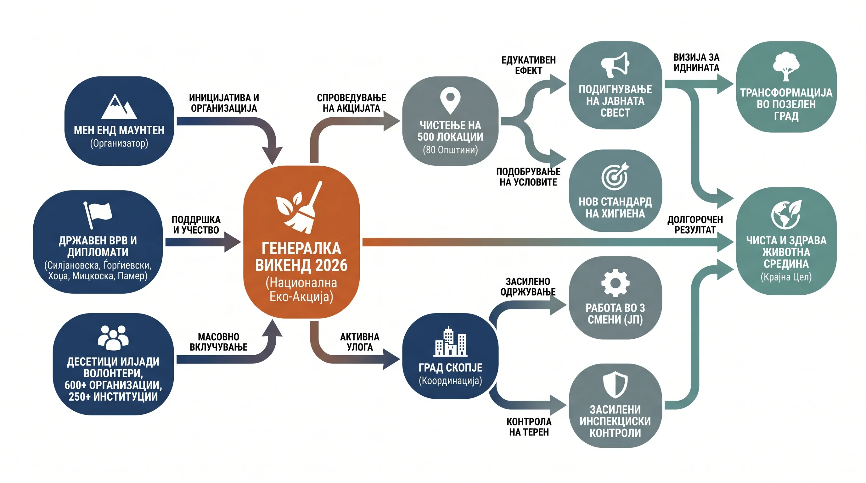 Infografika dogodka