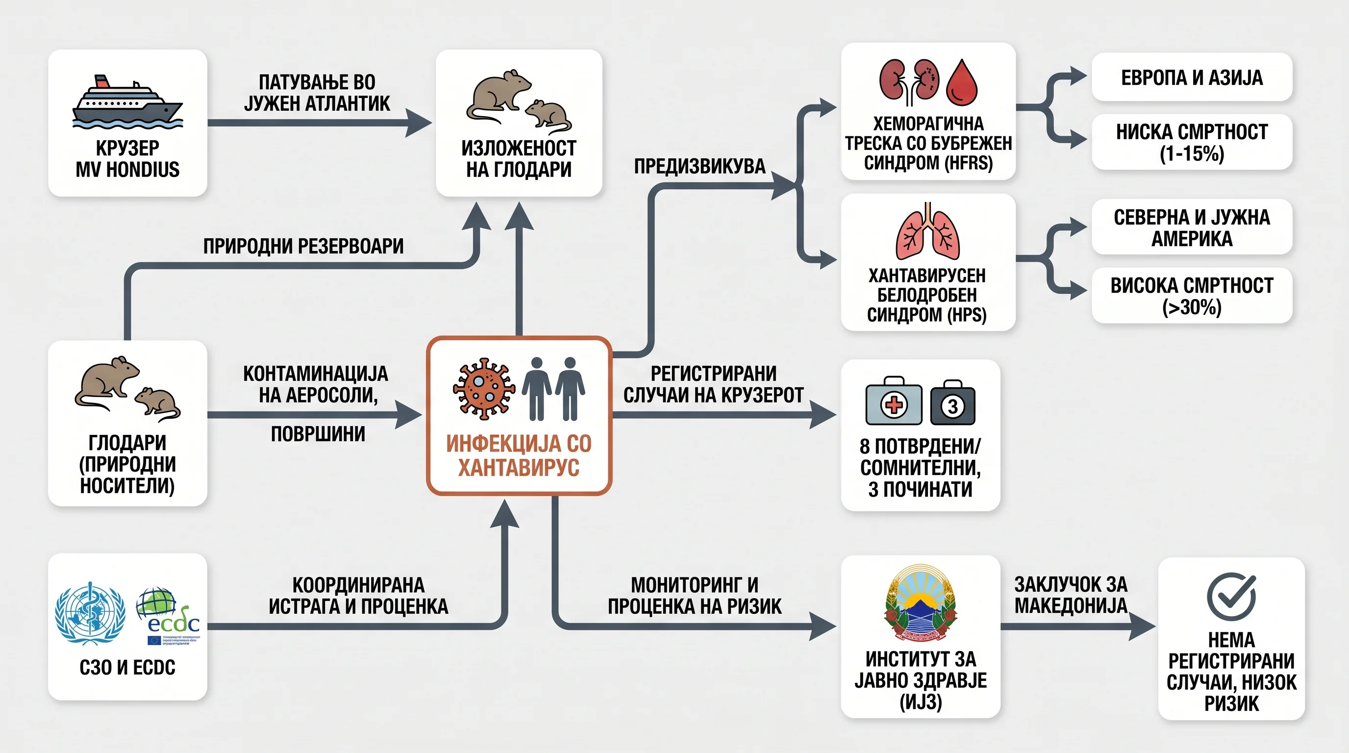 Infografika dogodka