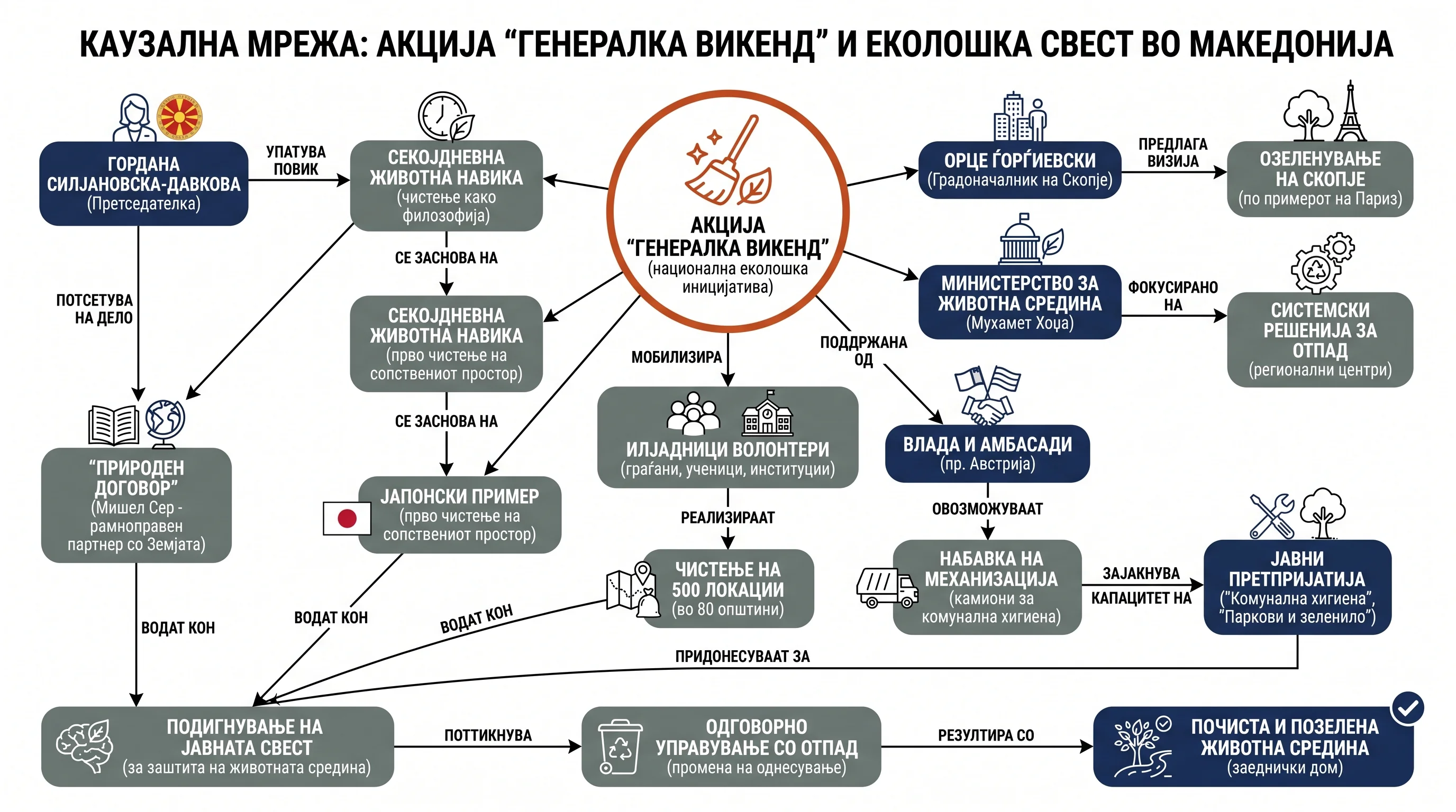 Infografika dogodka