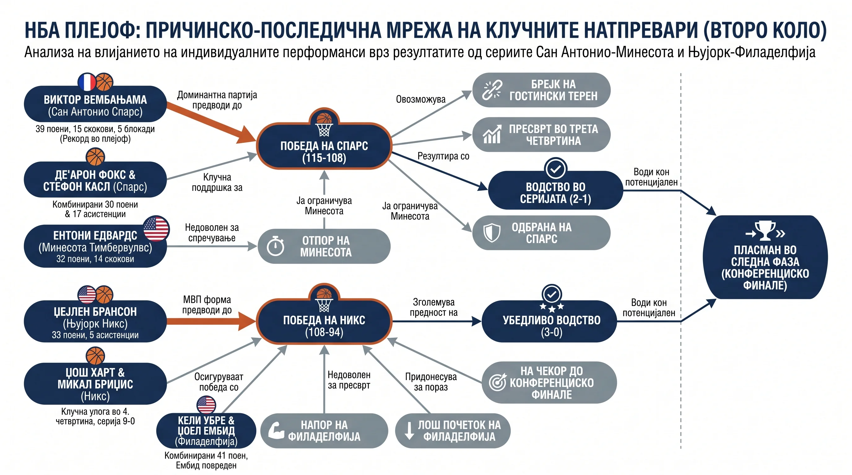 Infografika dogodka