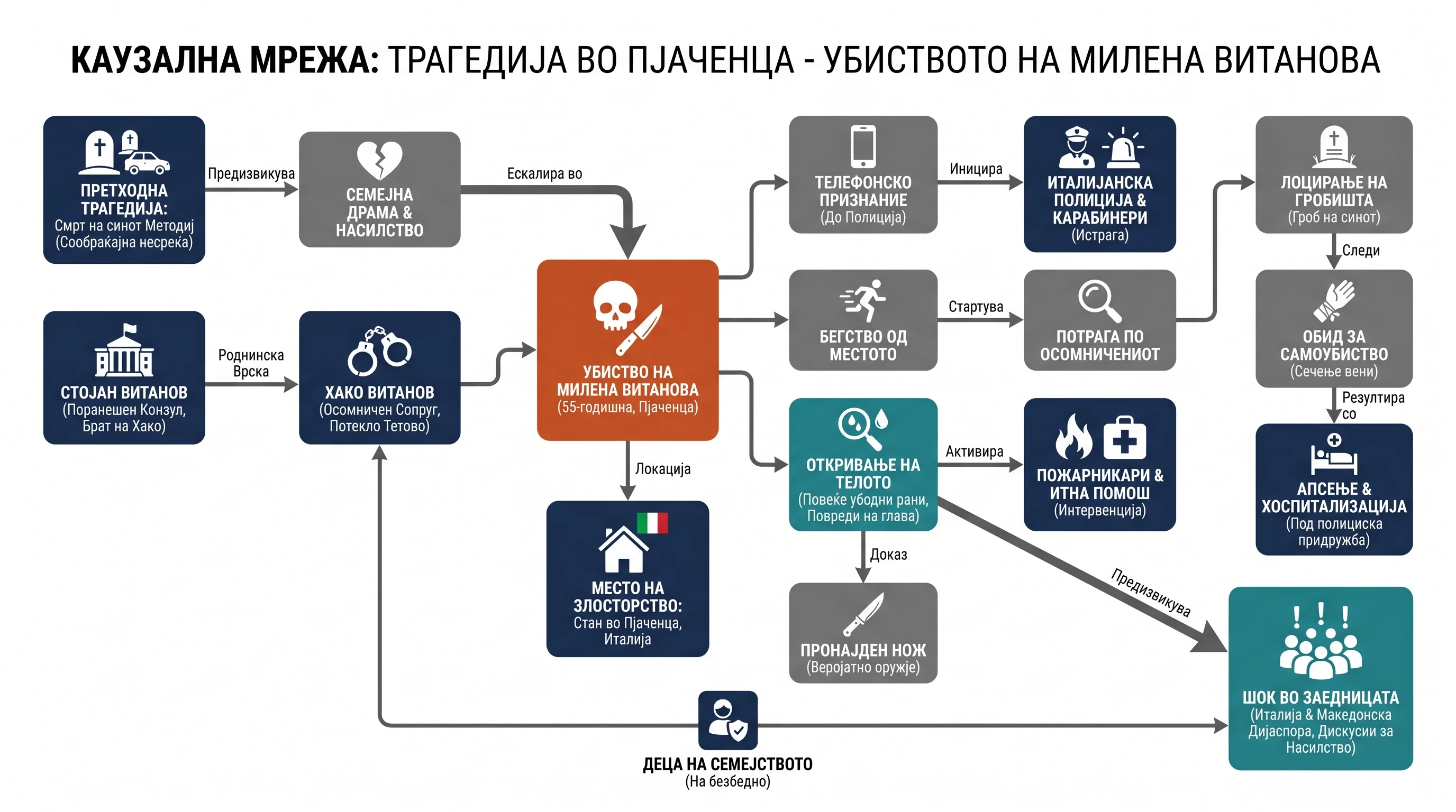 Infografika dogodka