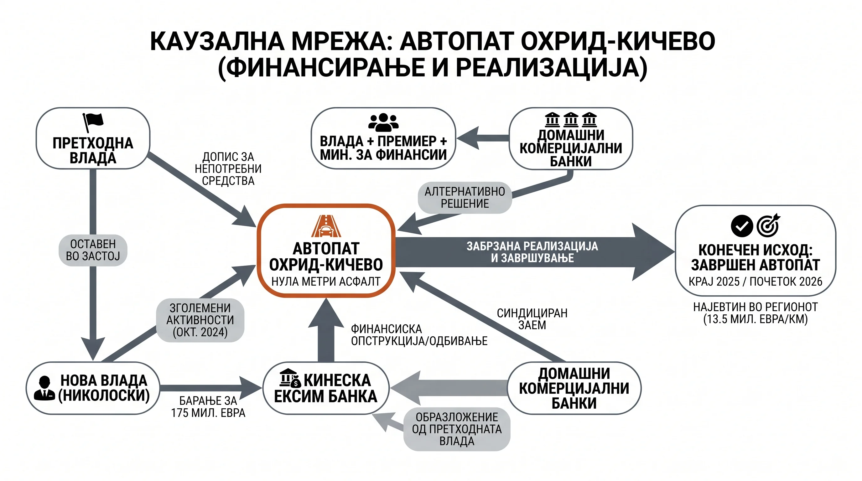 Infografika dogodka