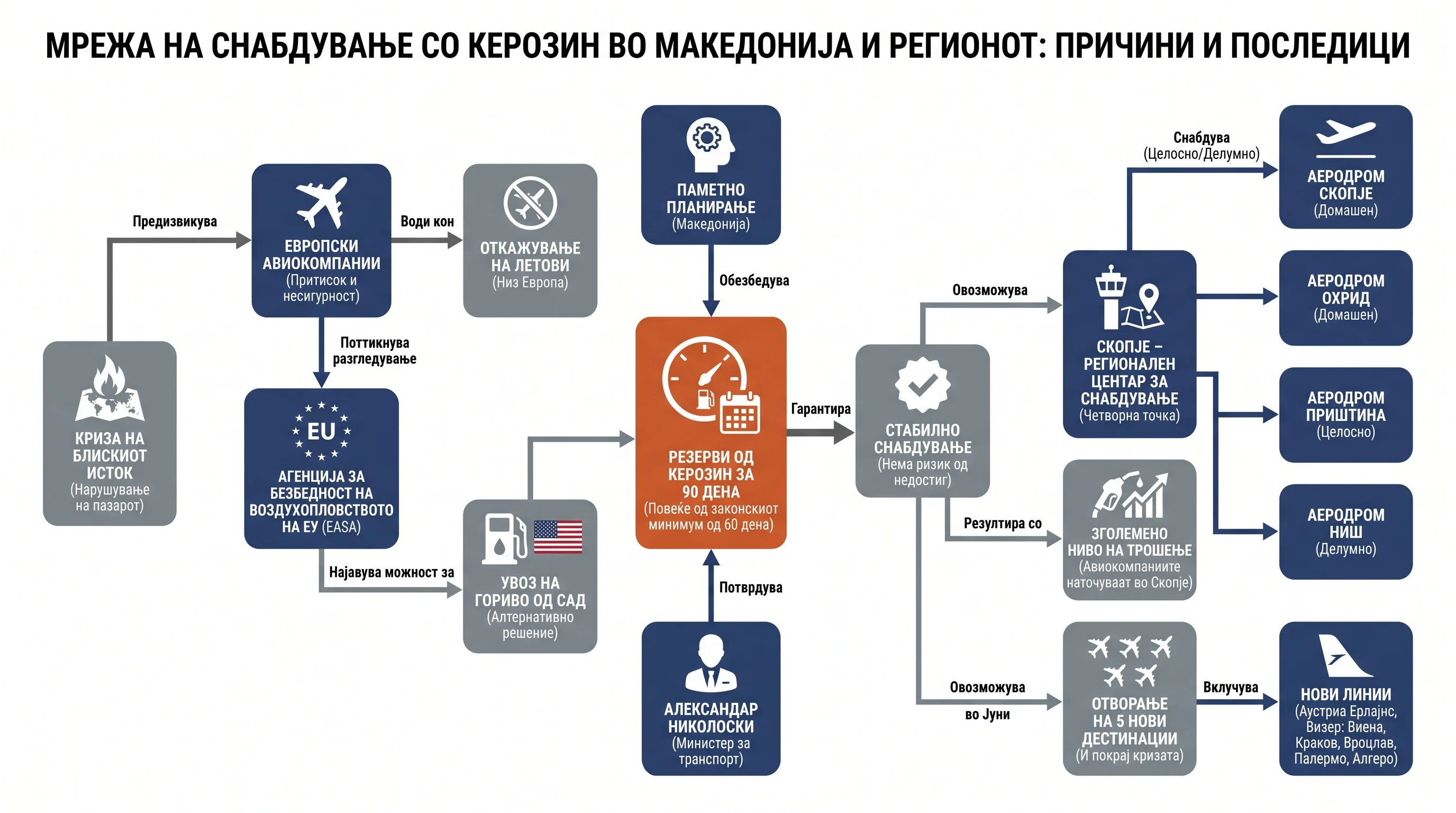 Infografika dogodka