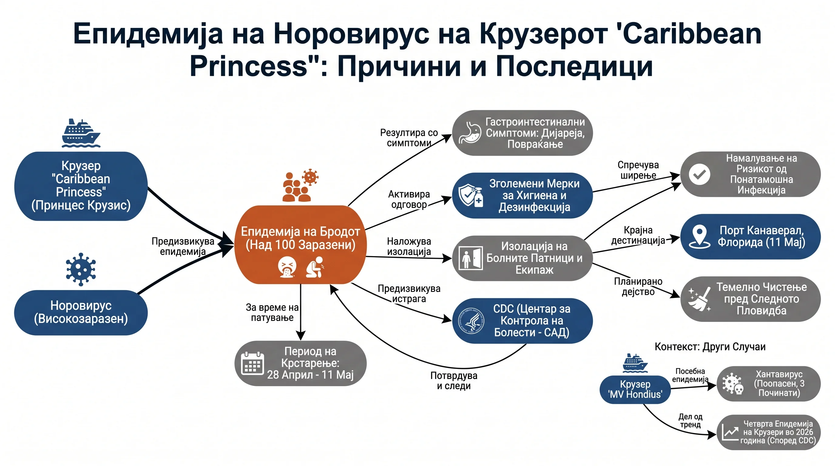 Infografika dogodka