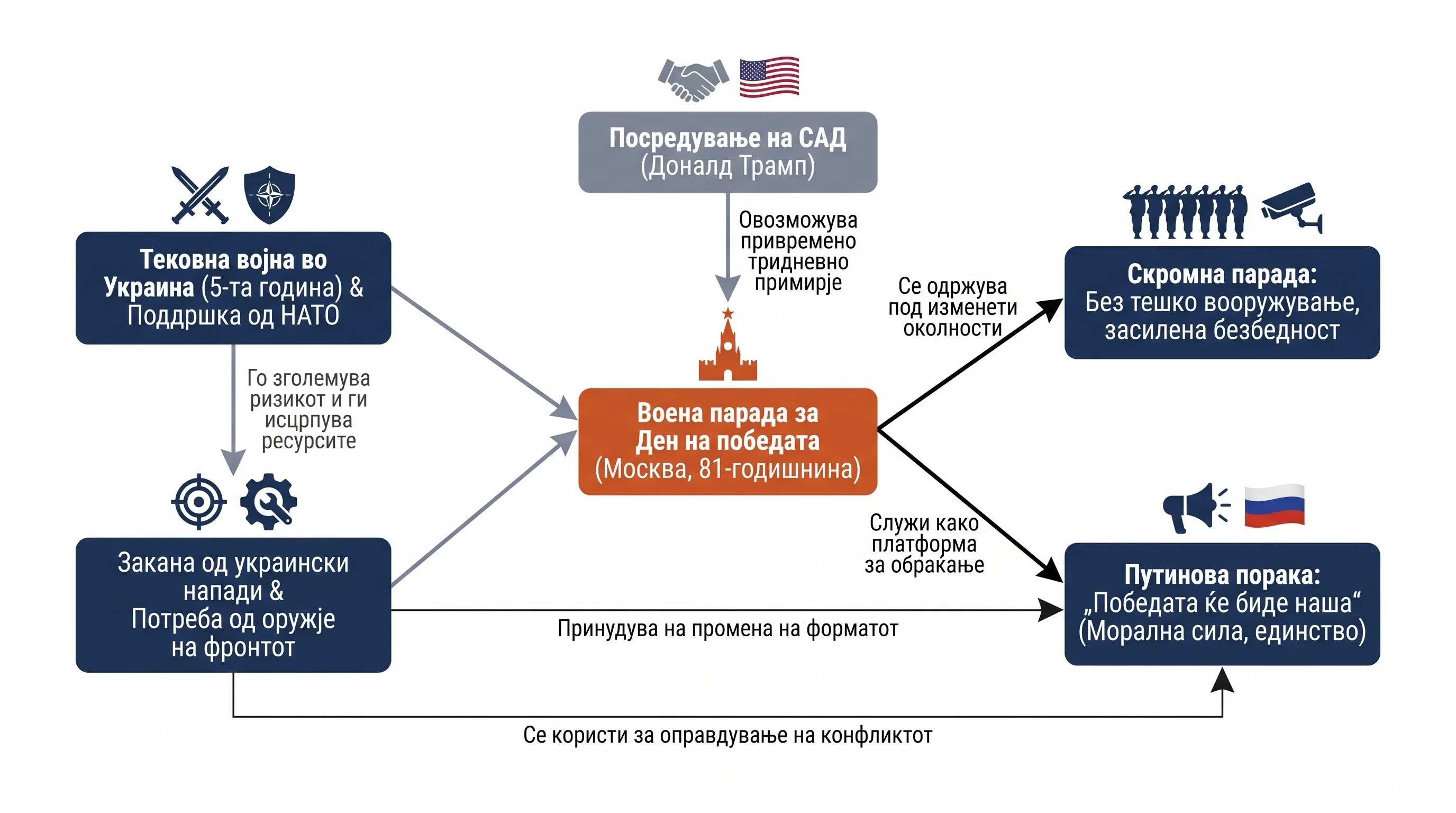 Infografika dogodka