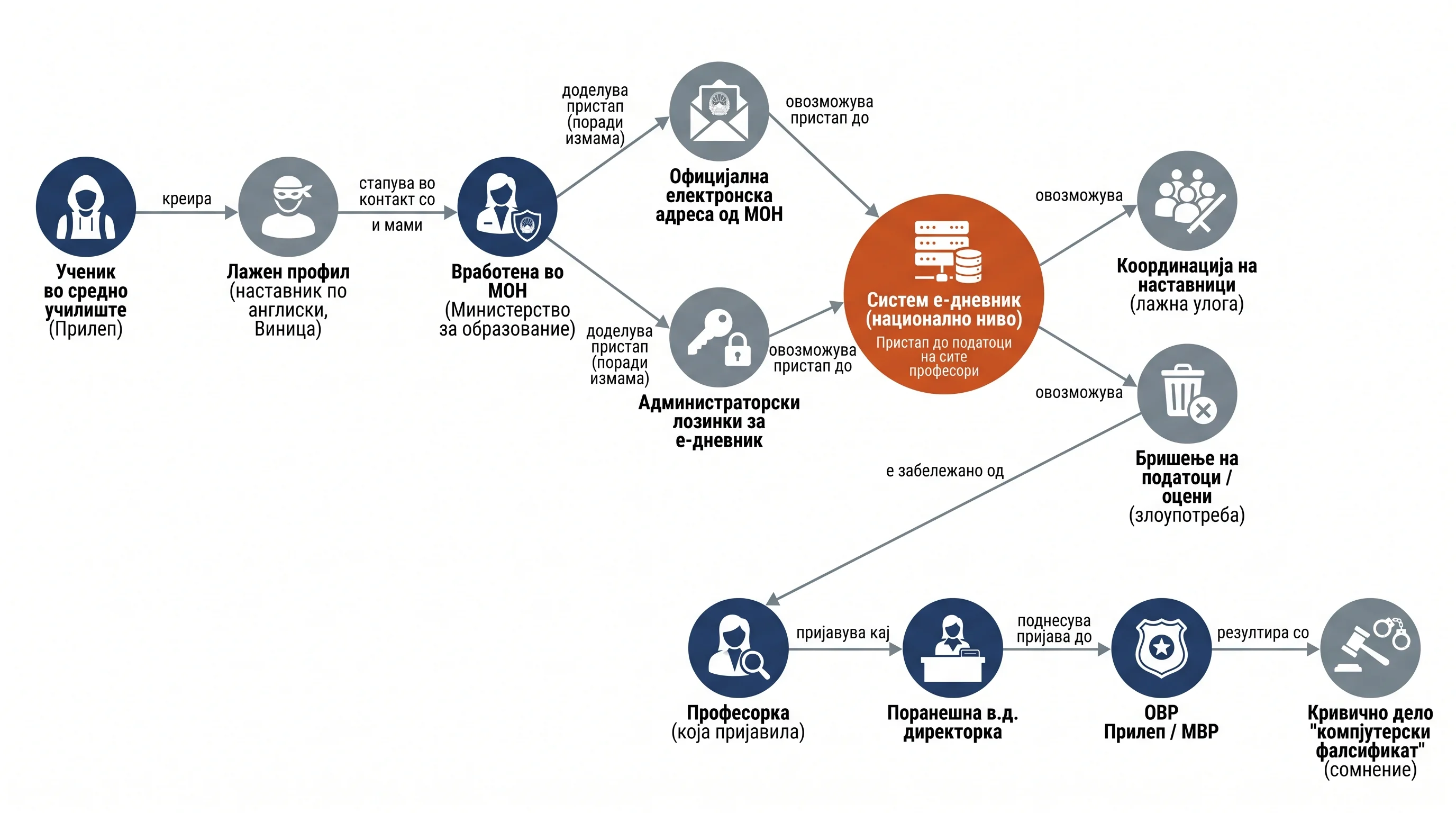 Infografika dogodka