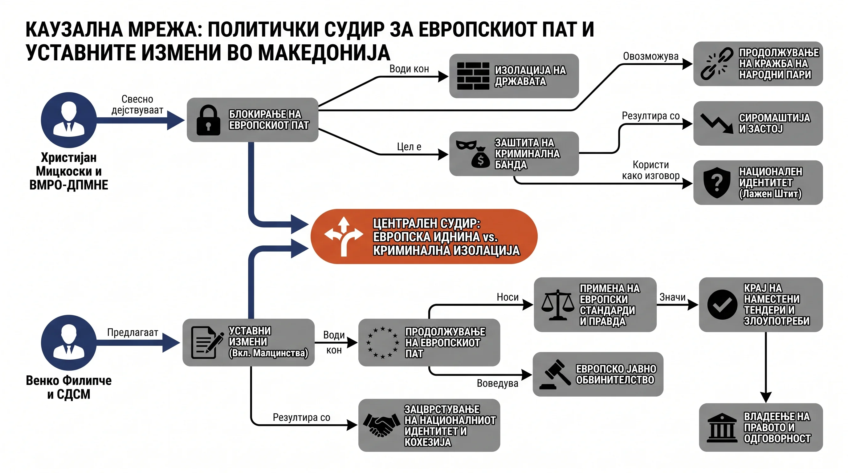 Infografika dogodka