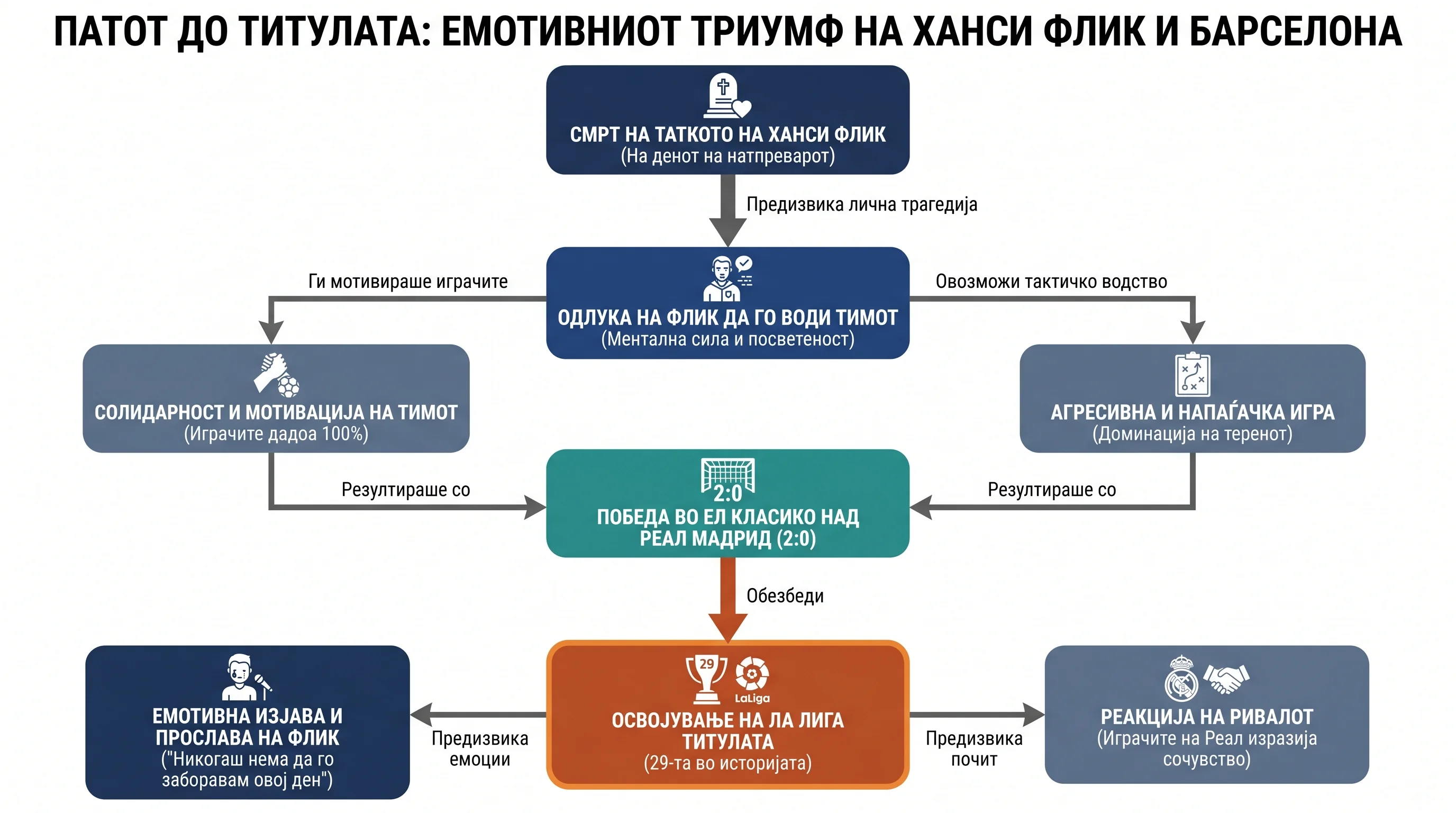 Infografika dogodka