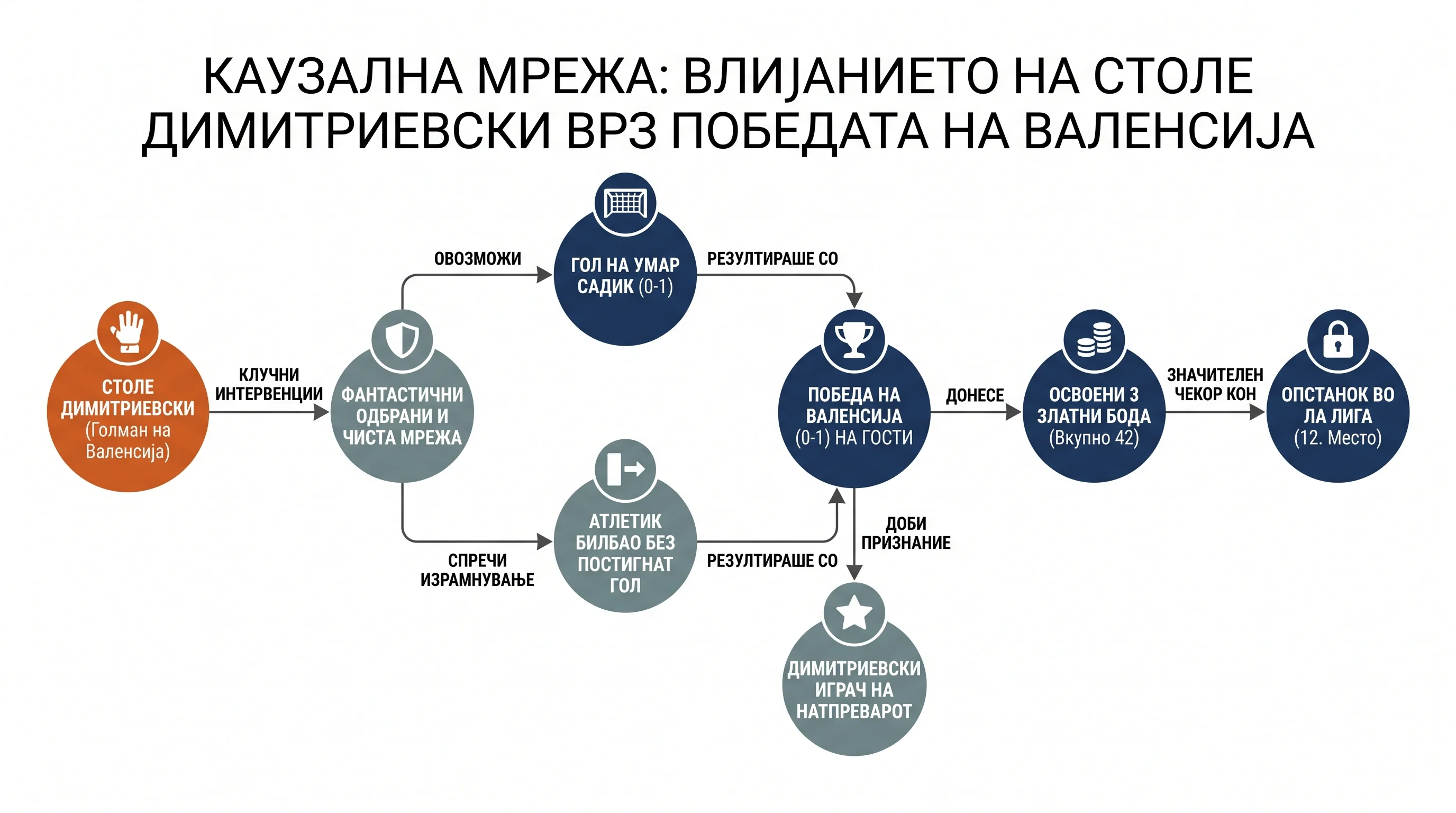 Infografika dogodka