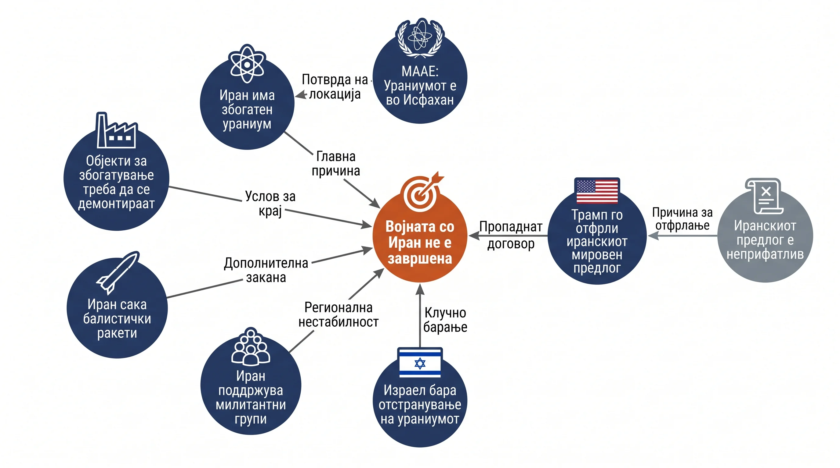 Infografika dogodka