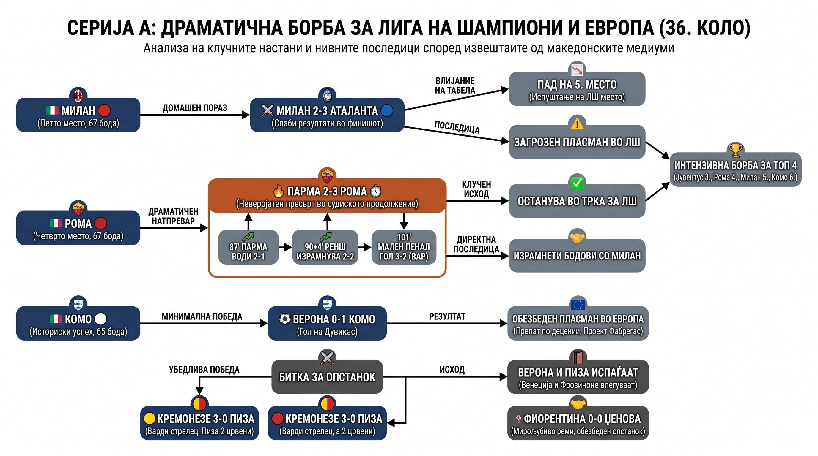 Infografika dogodka